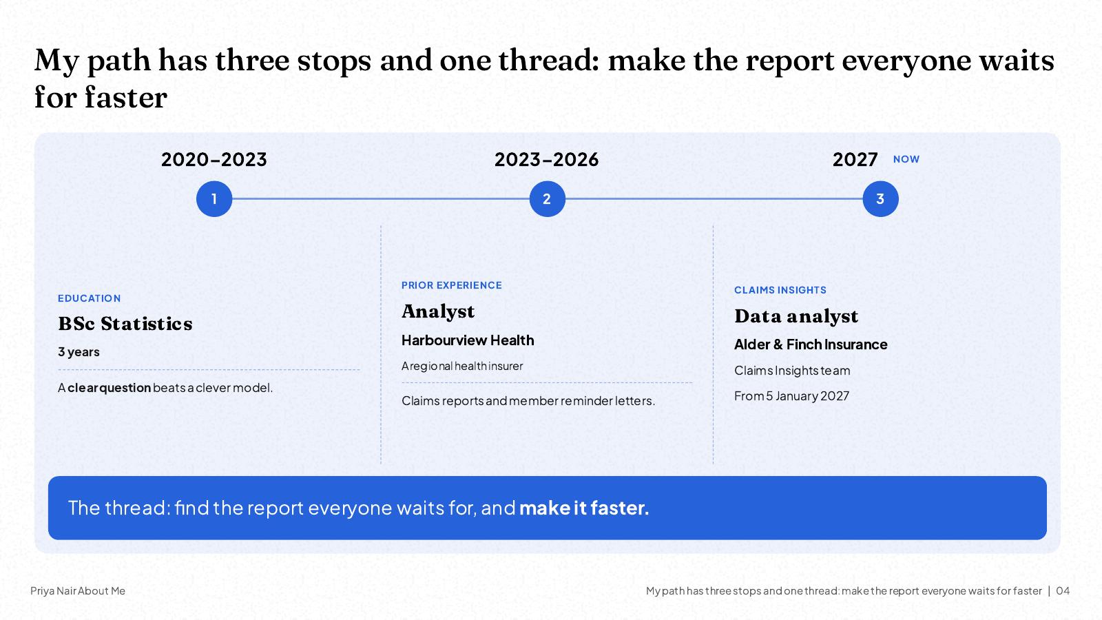 NOXI slide: an about me path slide with three stops, BSc Statistics 2020–2023, analyst at a regional health insurer 2023–2026 and data analyst from January 2027, joined by one thread: find the report everyone waits for and make it faster.