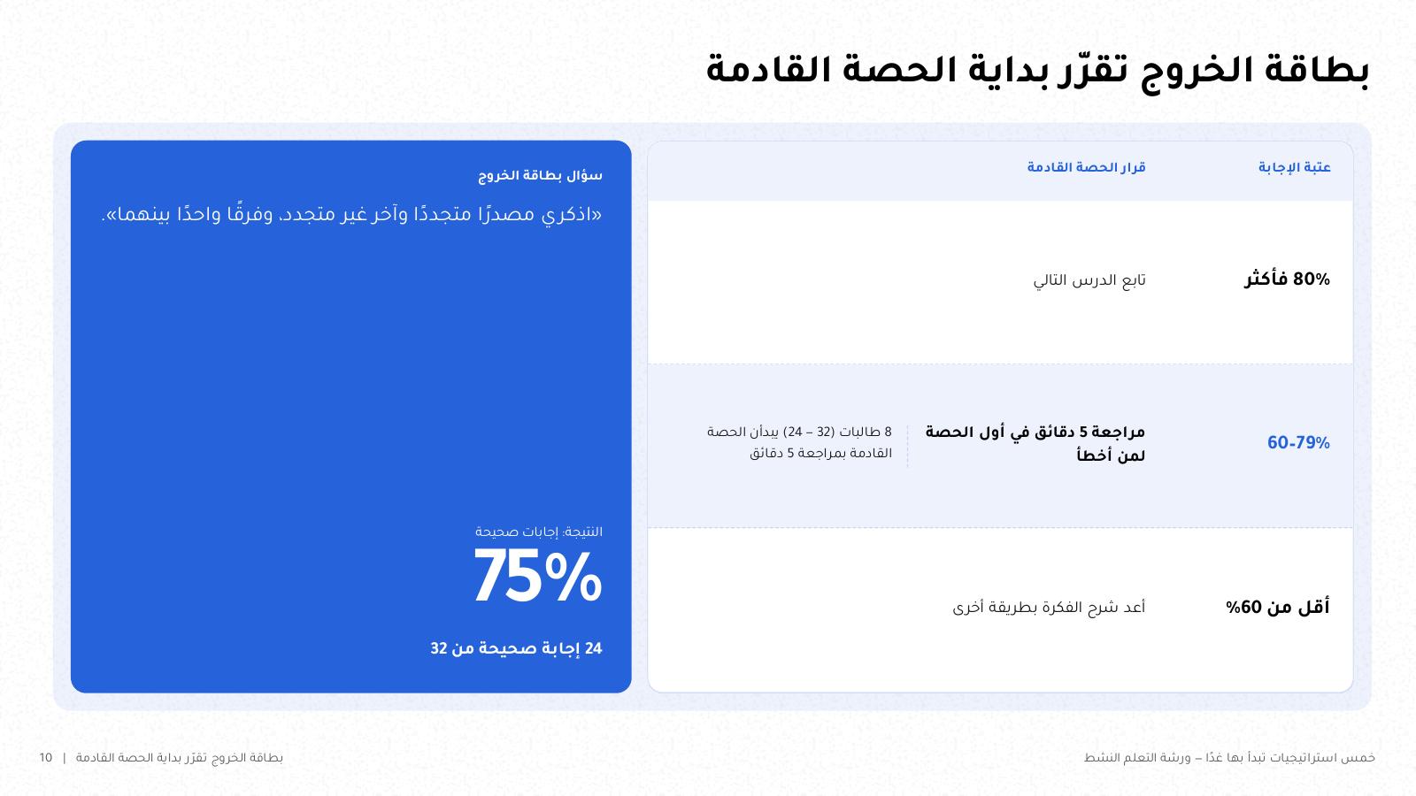 شريحة من NOXI: بطاقة الخروج بنتيجة 75% أي 24 إجابة صحيحة من 32، وجدول يقرر بداية الحصة القادمة بحسب عتبة الإجابة.