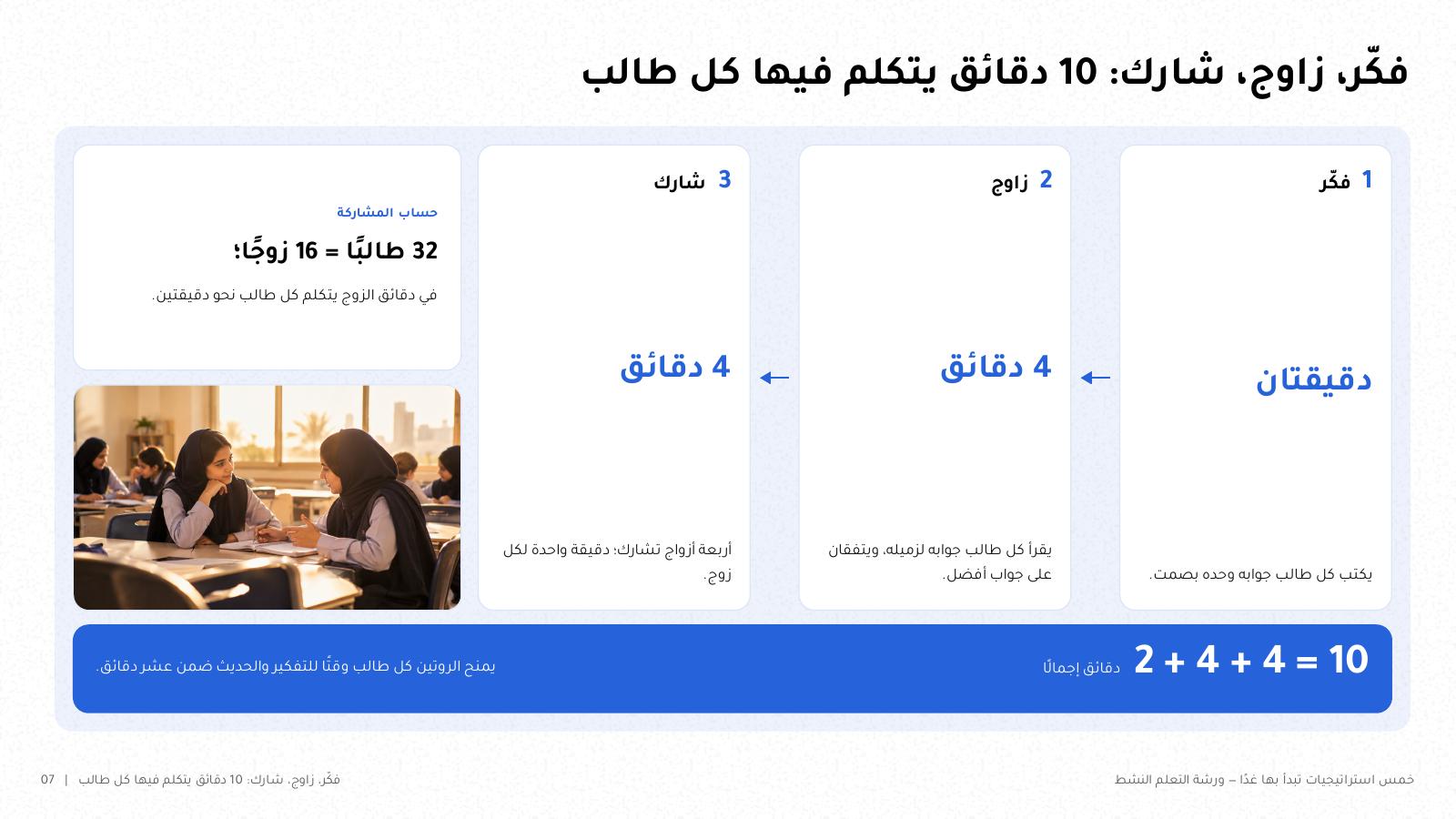 شريحة من NOXI: استراتيجية فكّر زاوج شارك في ثلاث خطوات، دقيقتان للتفكير و4 دقائق للزوج و4 للمشاركة، بمجموع 10 دقائق، و32 طالباً في 16 زوجاً.