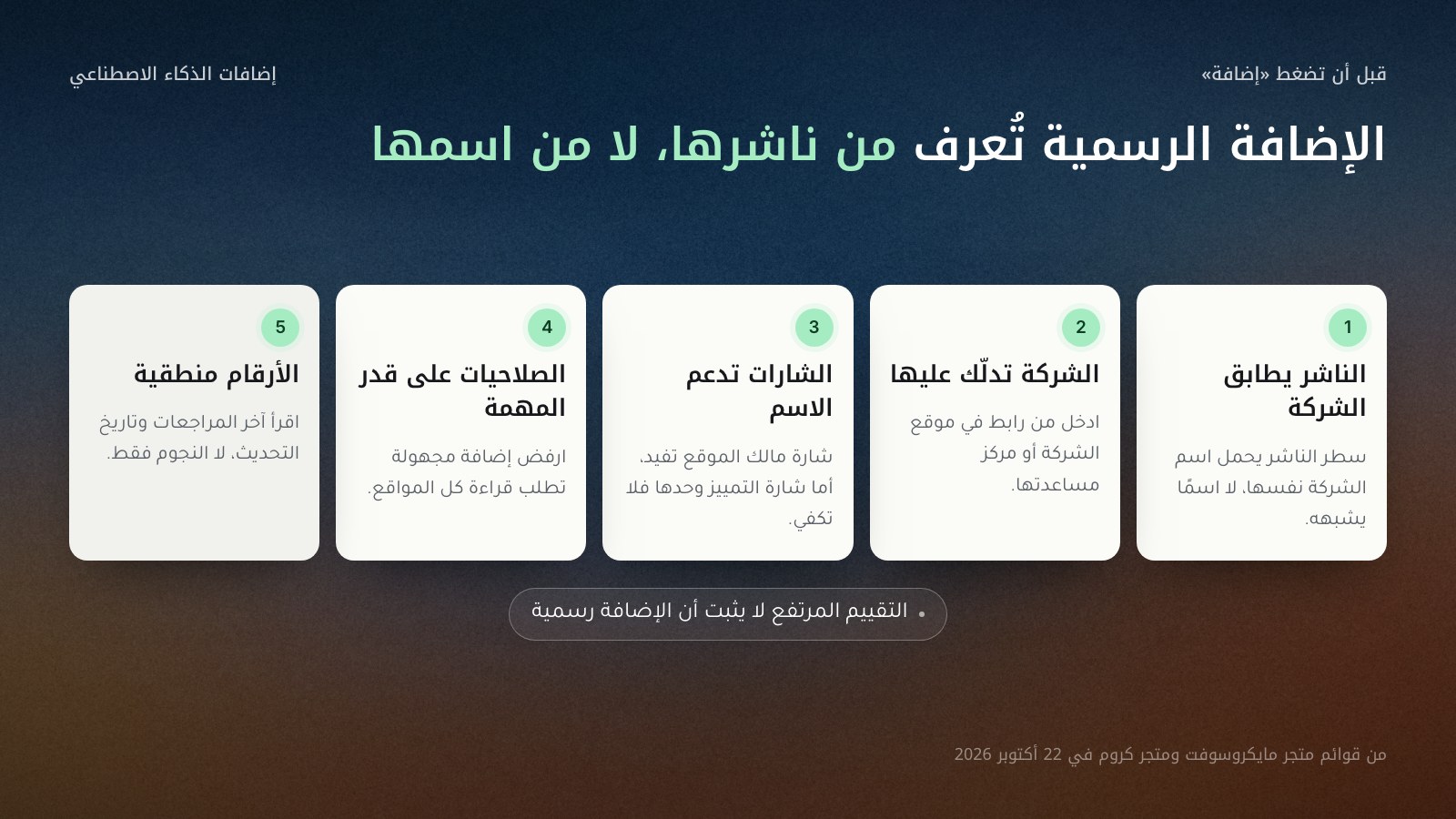 قائمة مرقّمة من خمس علامات لكشف الإضافة المقلّدة: اسم الناشر يطابق الشركة، والشركة تدلّك على الإضافة من موقعها، وشارات المتجر تدعم الاسم، والصلاحيات على قدر المهمة، والأرقام والمراجعات منطقية.