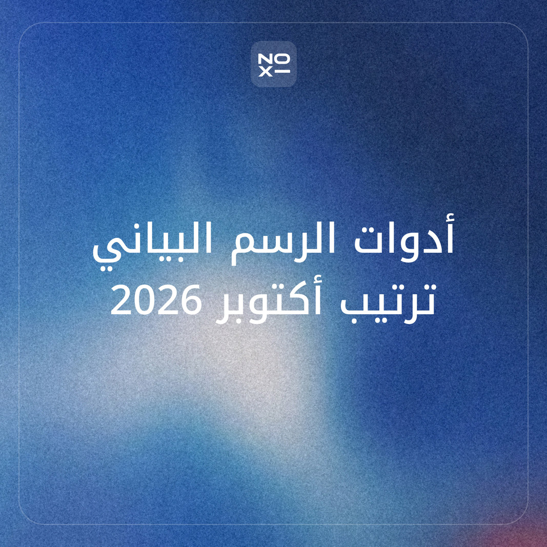 رسم بياني بالذكاء الاصطناعي: ترتيب أكتوبر 2026 لأفضل 13 أداة تدعم العربية، بستة معايير موزونة واختبار تجريه بنفسك