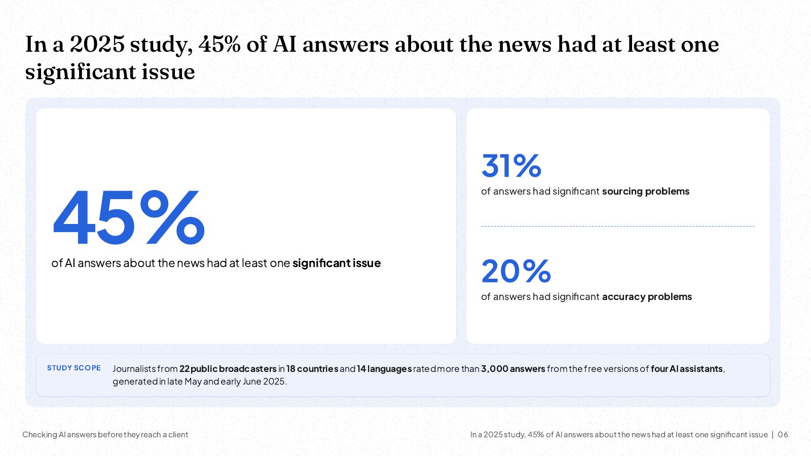 NOXI slide: in a 2025 study by 22 public broadcasters in 18 countries, 45% of AI answers about the news had at least one significant issue, 31% had sourcing problems and 20% had accuracy problems.