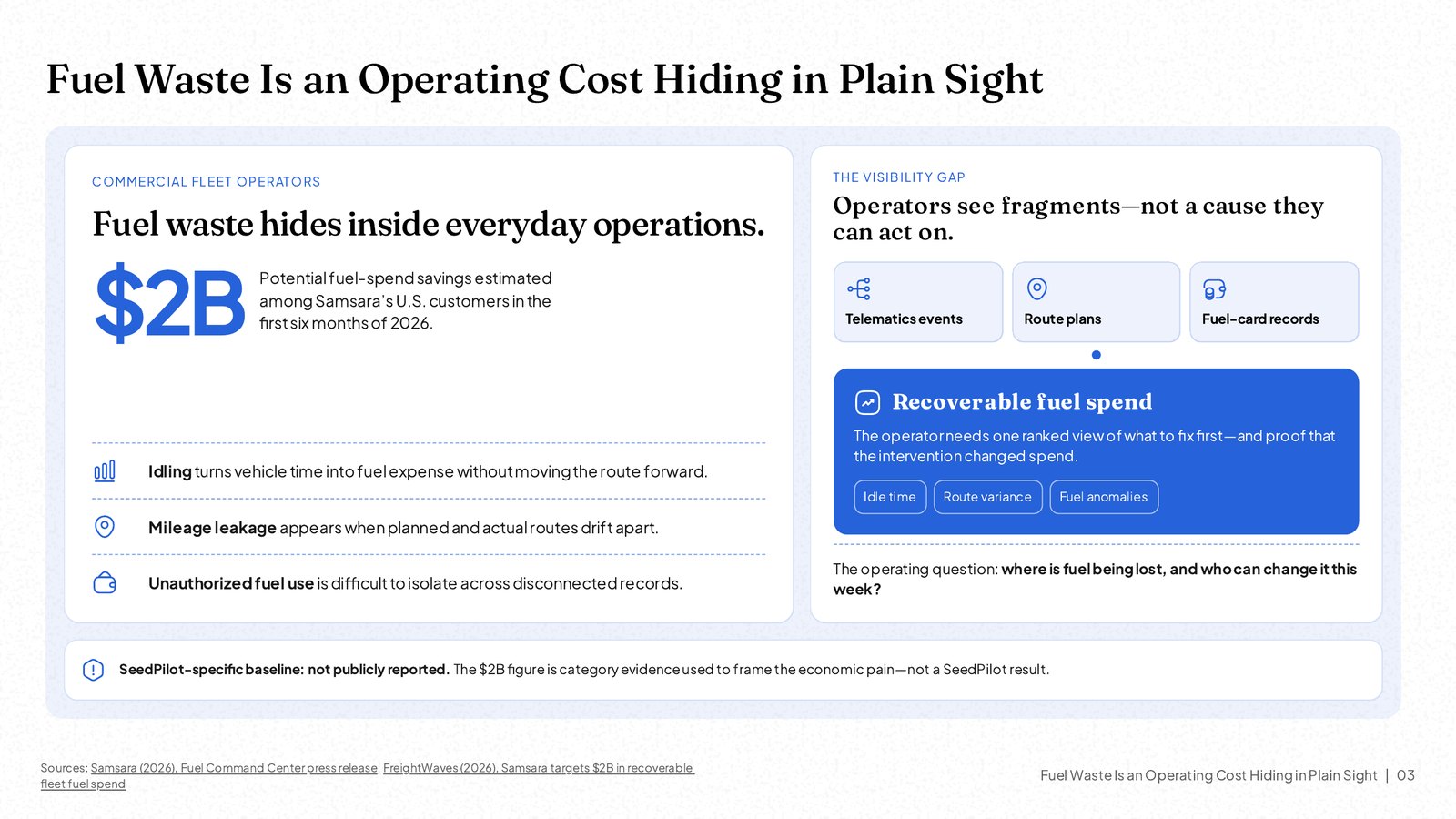 NOXI pitch deck slide 'Fuel Waste Is an Operating Cost Hiding in Plain Sight': a $2B headline figure, three causes of fuel waste and the sources in the footer.