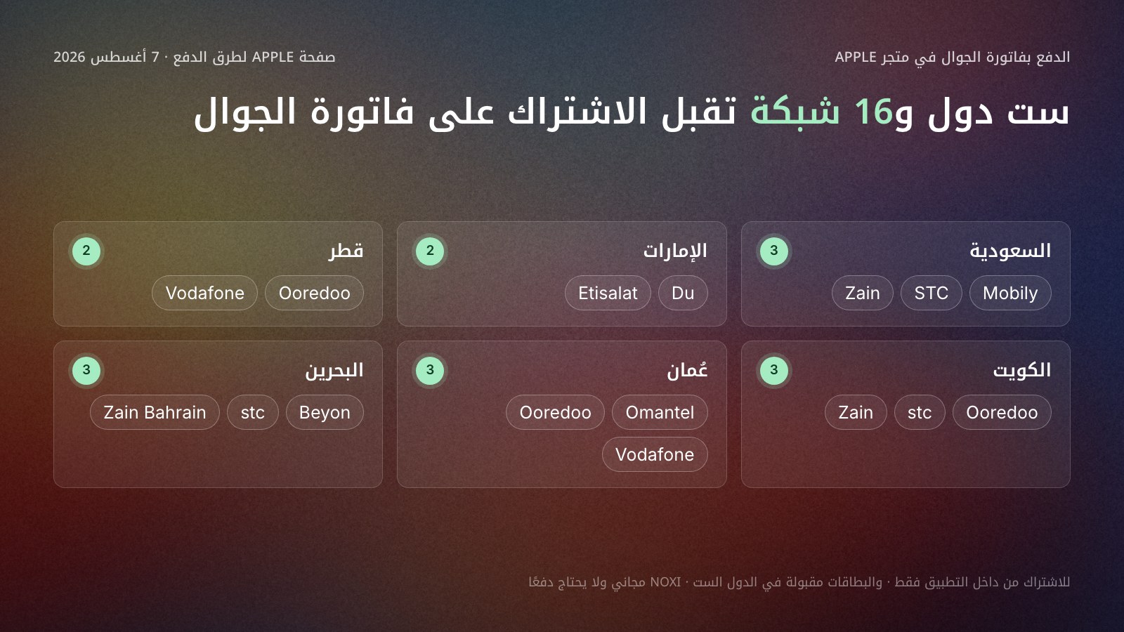 ستة أعمدة، لكل بلد خليجي شبكاته التي تقبلها Apple للدفع بفاتورة الجوال: السعودية Mobily وSTC وZain، الإمارات Du وEtisalat، قطر Ooredoo وVodafone، الكويت Ooredoo وstc وZain، عُمان Omantel وOoredoo وVodafone، البحرين Beyon وstc وZain Bahrain، والمجموع 16 شبكة.
