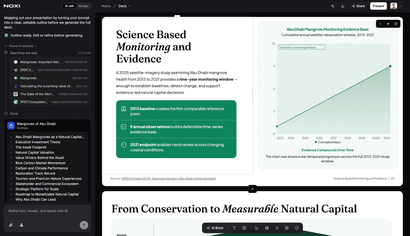 A finished NOXI slide titled 'Science Based Monitoring and Evidence' with a chart of Abu Dhabi mangrove monitoring 2013–2021 and a 'Source: ISPRS Archives (2025)' citation line on the slide, beside a research panel listing 14 real sources.