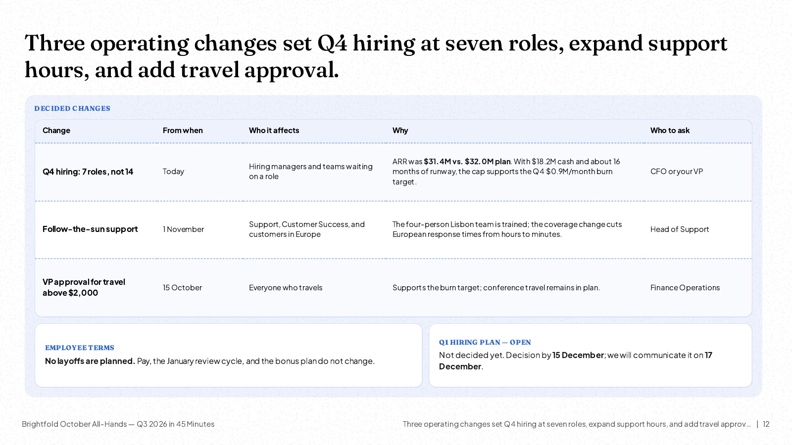 NOXI slide: three operating changes set Q4 hiring at seven roles, expand support hours and add travel approval, shown as a table with change, from when, who it affects, why and who to ask