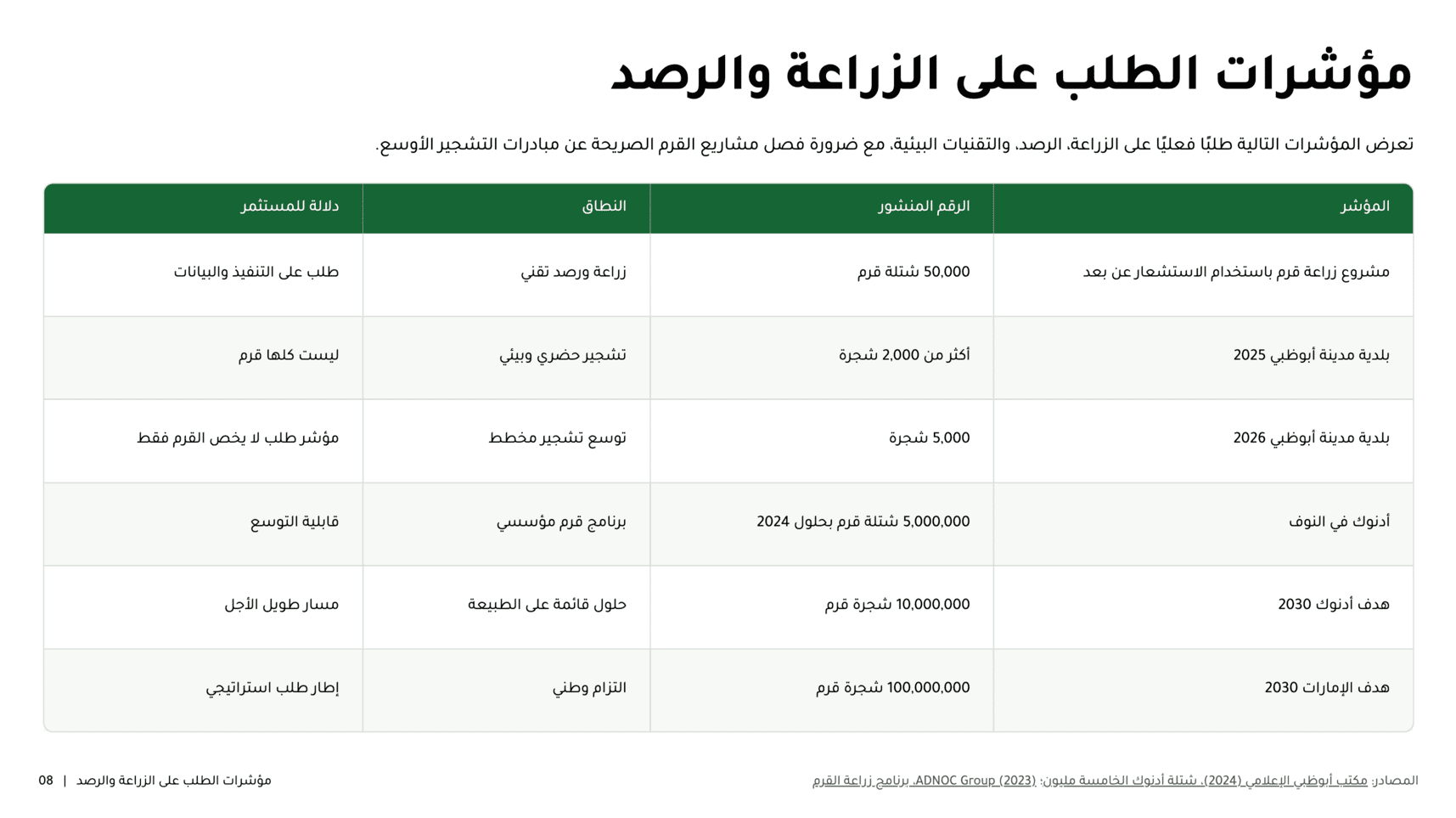 شريحة عربية في noxi بتخطيطٍ بصري وعنوانٍ يُحاذى لليمين، بدعم RTL على مستوى التصميم.