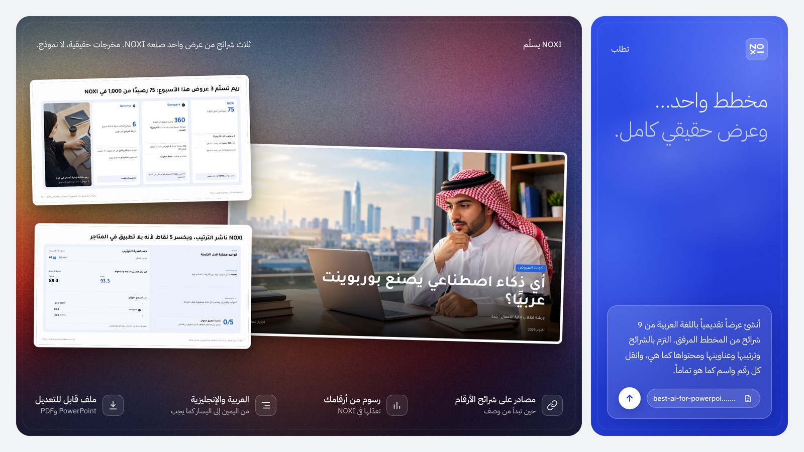 عرض من NOXI: غلاف ورشة طلاب إدارة الأعمال في جدة، وشريحة ريم وعروضها الثلاثة: 3 × 25 = 75 رصيدًا من 1,000 في NOXI، و360 رصيدًا في Genspark، و6 شرائح يدوية في Gamma، وشريحة الإفصاح والحساسية: NOXI 95 وCanva 82، و93.3 مقابل 89.3 دون قاعدتي الاتجاه والخطوط.