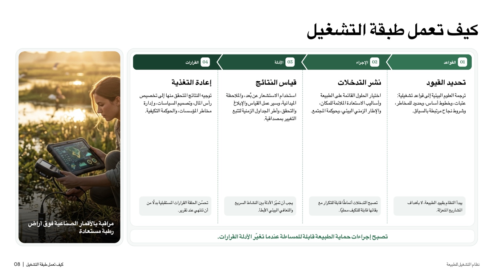 شريحة عربية احترافية مولّدة في noxi: «كيف تعمل طبقة التشغيل» — خطوات شيفرون وأعمدة محتوى وصورة جانبية، بتخطيطٍ منعكس بالكامل بمنطق RTL.