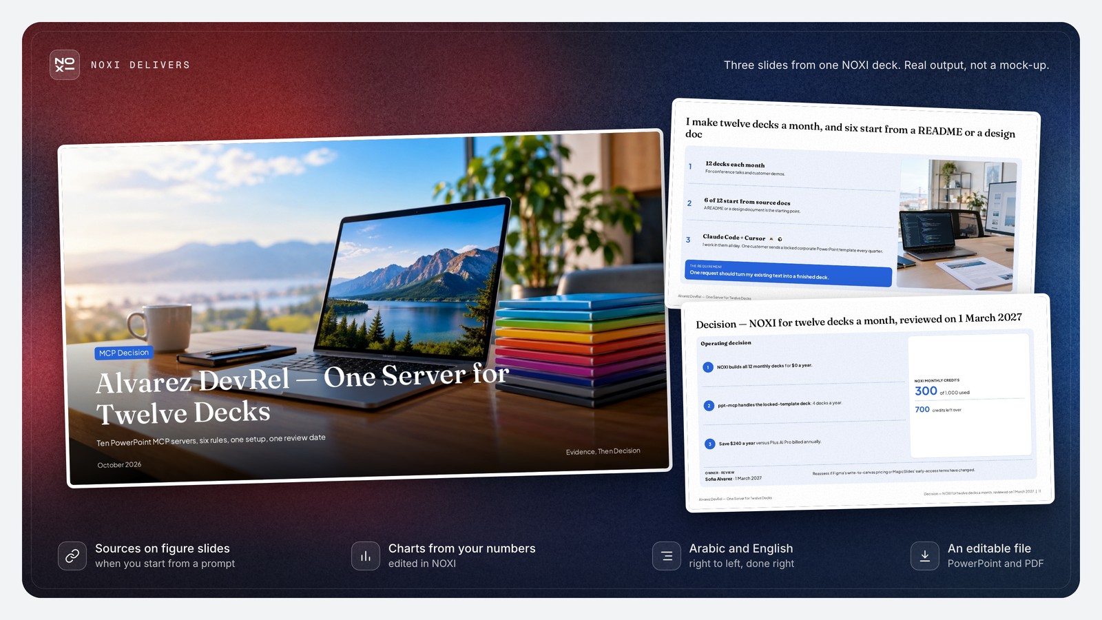 NOXI deck showcase: the cover of a developer advocate's MCP server decision, her workload slide (12 decks a month, 6 from a README or design doc, Claude Code and Cursor) and the decision slide: NOXI for all 12 decks at $0, 300 of 1,000 credits used, 700 left, $240 a year saved against Plus AI Pro.