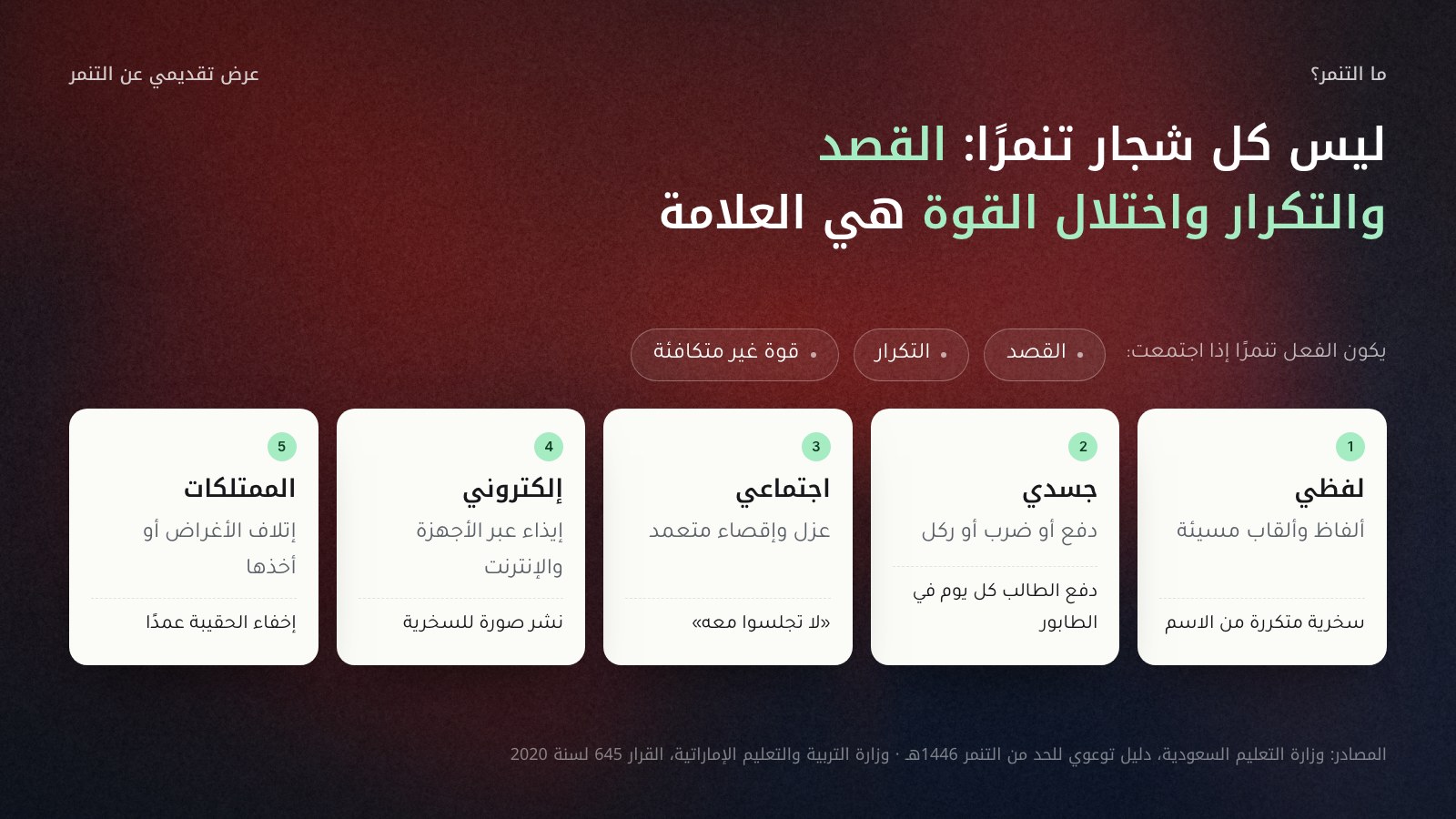 شكل توضيحي بعنوان «ليس كل شجار تنمرًا»: ثلاث علامات تجعل الفعل تنمرًا هي القصد والتكرار والقوة غير المتكافئة، ثم خمس بطاقات لأنواع التنمر مع مثال لكل نوع: اللفظي (سخرية متكررة من الاسم)، والجسدي (دفع الطالب كل يوم في الطابور)، والاجتماعي (لا تجلسوا معه)، والإلكتروني (نشر صورة للسخرية)، والممتلكات (إخفاء الحقيبة عمدًا)، بحسب دليل وزارة التعليم السعودية 1446هـ والقرار الإماراتي 645 لسنة 2020.