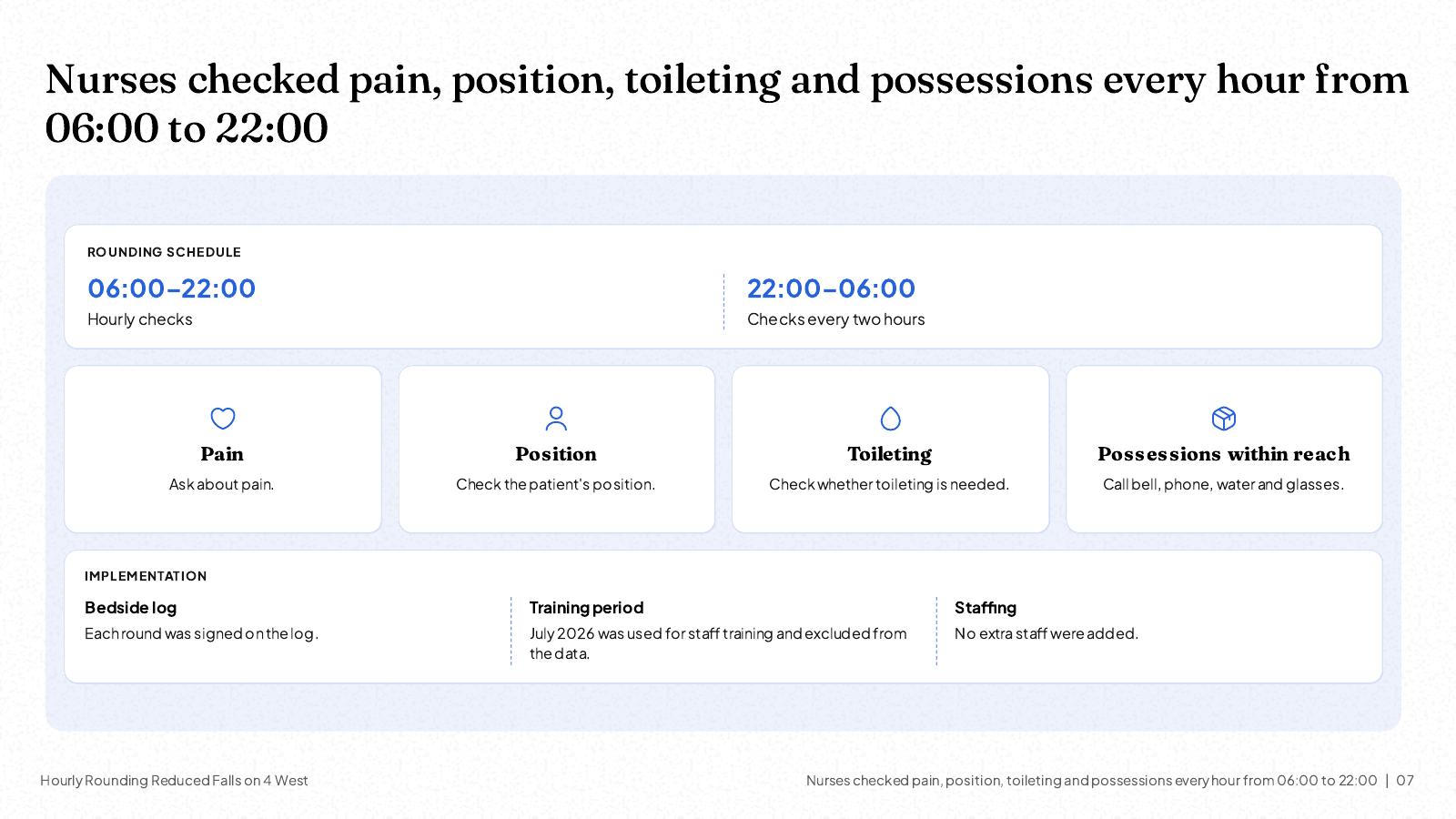 NOXI slide: hourly rounding schedule from 06:00 to 22:00 checking pain, position, toileting and possessions within reach, with the bedside log and training period.
