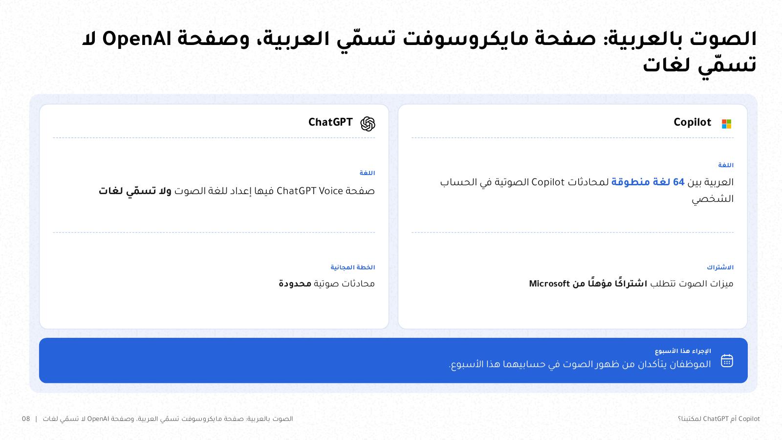 شريحة من NOXI: الصوت بالعربية، تذكر مايكروسوفت العربية بين 64 لغة منطوقة لمحادثات Copilot الصوتية وتقول إن ميزات الصوت تتطلب اشتراكًا مؤهلًا، وصفحة ChatGPT Voice لا تسمّي لغات.
