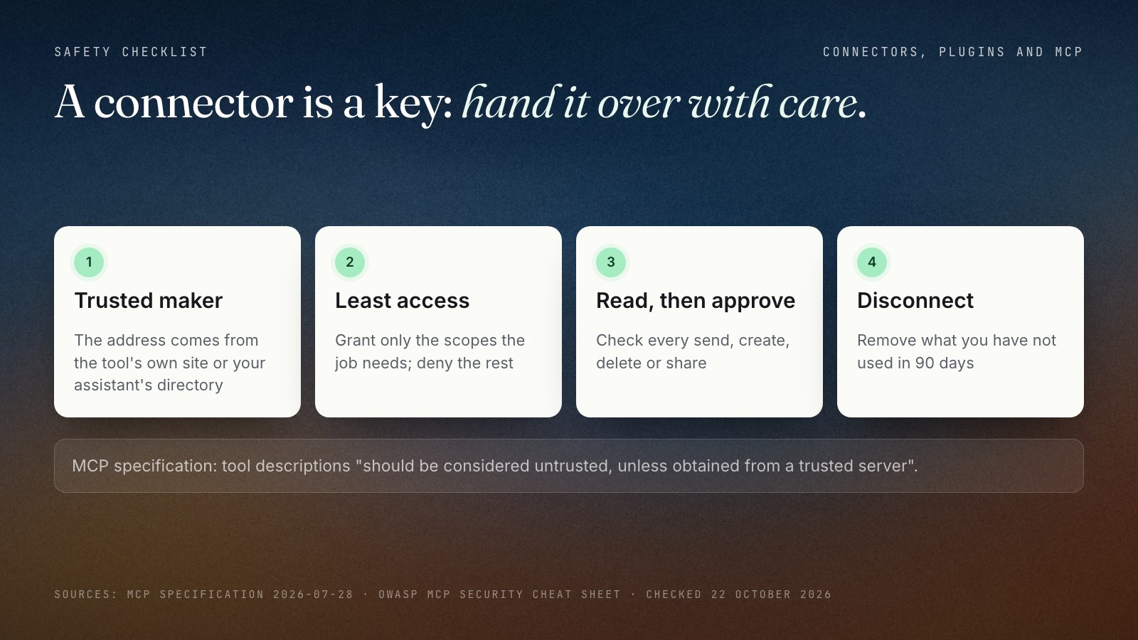 Safety checklist for AI connectors in four cards: add only connectors from makers you trust; give each one the least access it needs; read every action before you approve it; disconnect what you stop using. A footnote quotes the MCP specification: tool descriptions should be considered untrusted unless obtained from a trusted server.