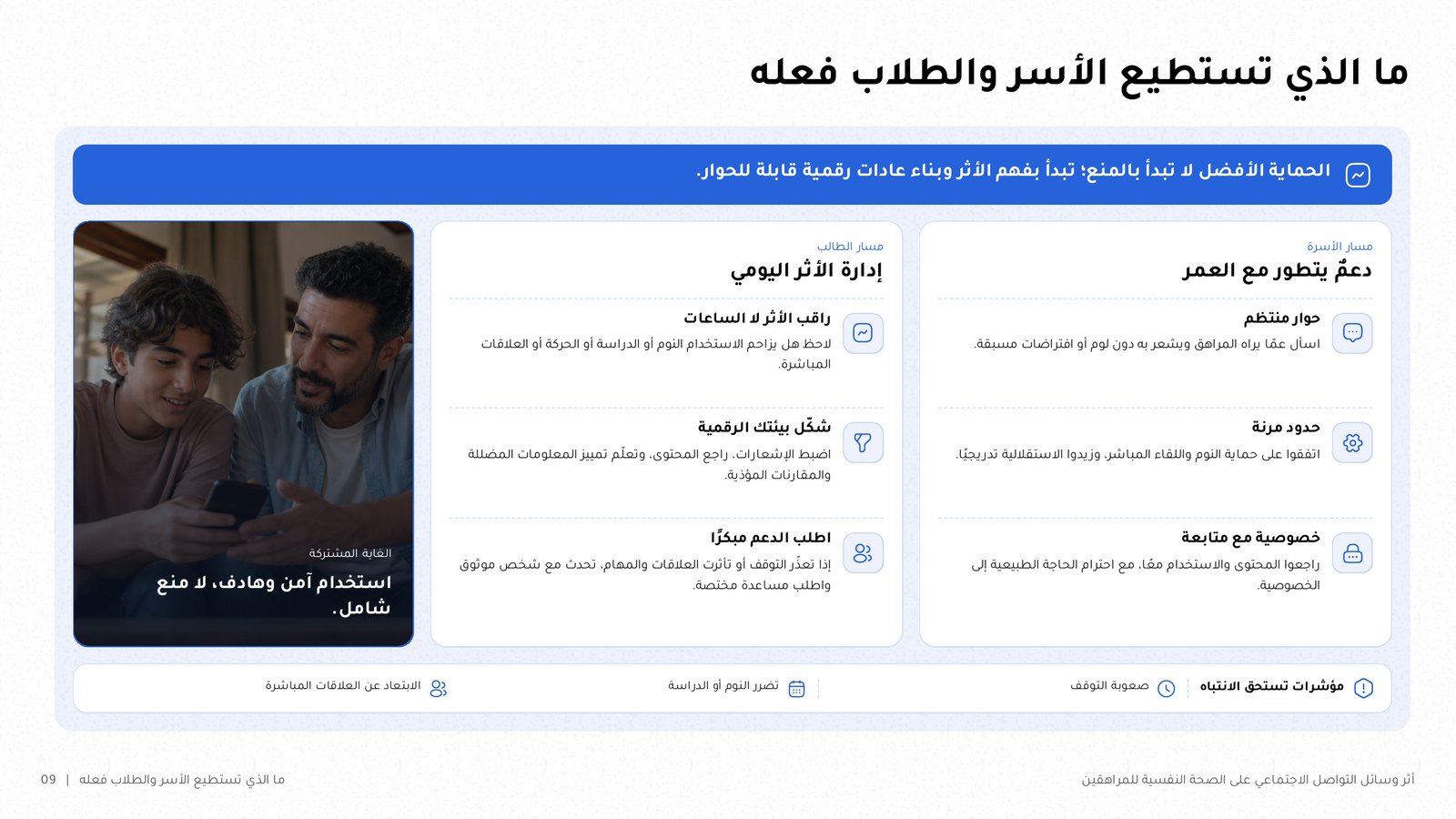 شريحة «ما الذي تستطيع المدارس فعله» على شكل خريطة: تعليم الاستخدام الآمن ورصد الخطر وحماية النوم.