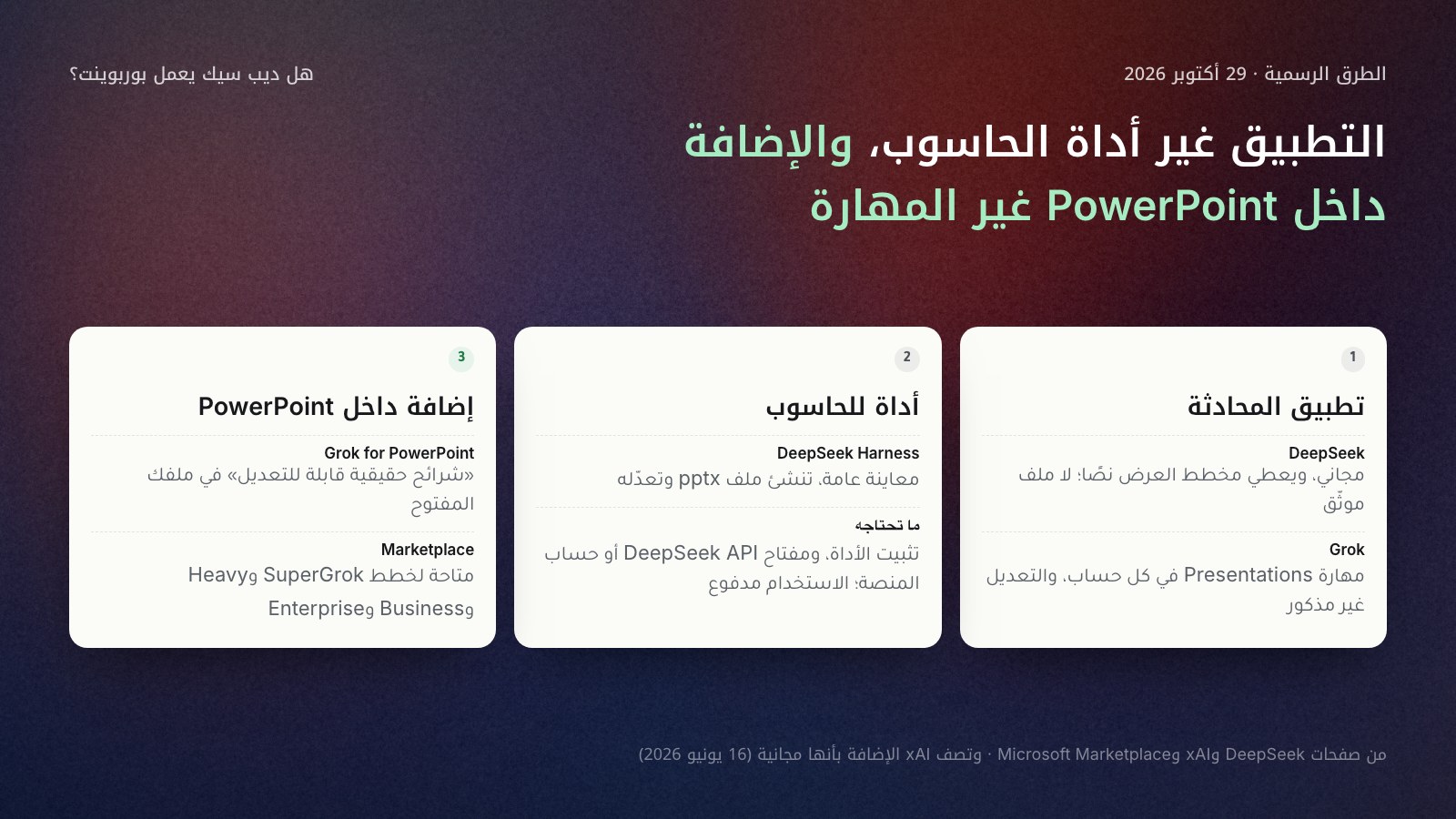 ثلاثة أعمدة تقارن طرق صنع الشرائح الرسمية في 29 أكتوبر 2026: تطبيق المحادثة (DeepSeek يعطي مخططًا نصيًا مجانًا، وGrok فيه مهارة Presentations لكل حساب)، وأداة الحاسوب (DeepSeek Harness تصنع ملف pptx وتعدّله، بمفتاح DeepSeek API أو حساب المنصة والاستخدام مدفوع)، والإضافة داخل PowerPoint (Grok for PowerPoint بشرائح قابلة للتعديل، متاحة لخطط SuperGrok وHeavy وBusiness وEnterprise بحسب Marketplace).