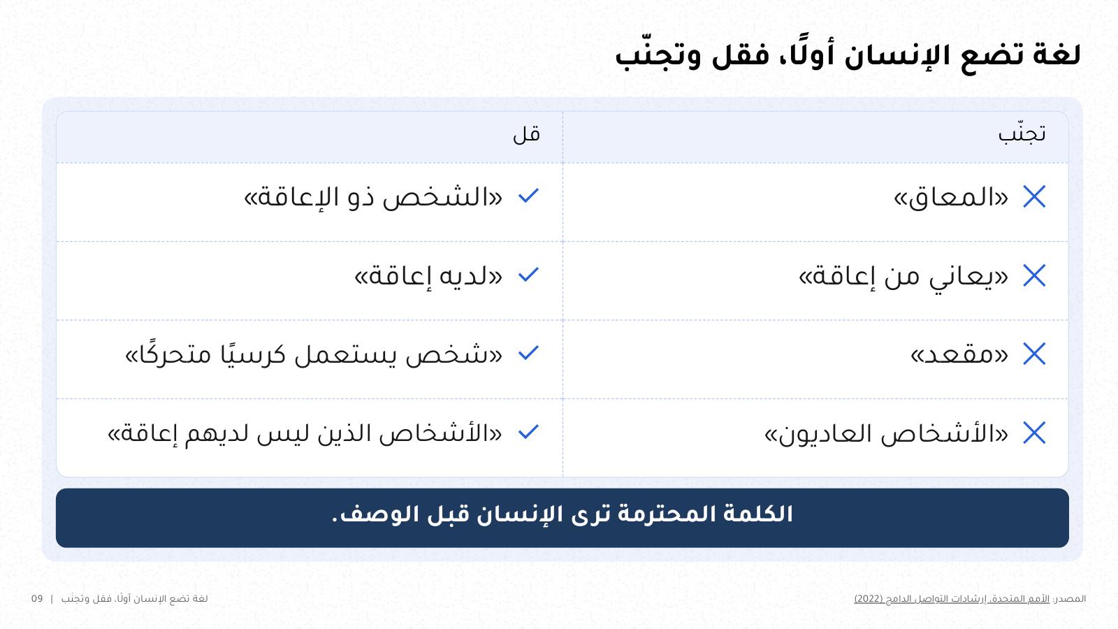 شريحة من NOXI: جدول قل وتجنّب بأربعة أزواج، الشخص ذو الإعاقة بدل المعاق، ولديه إعاقة بدل يعاني من إعاقة، وشخص يستعمل كرسياً متحركاً بدل مقعد.