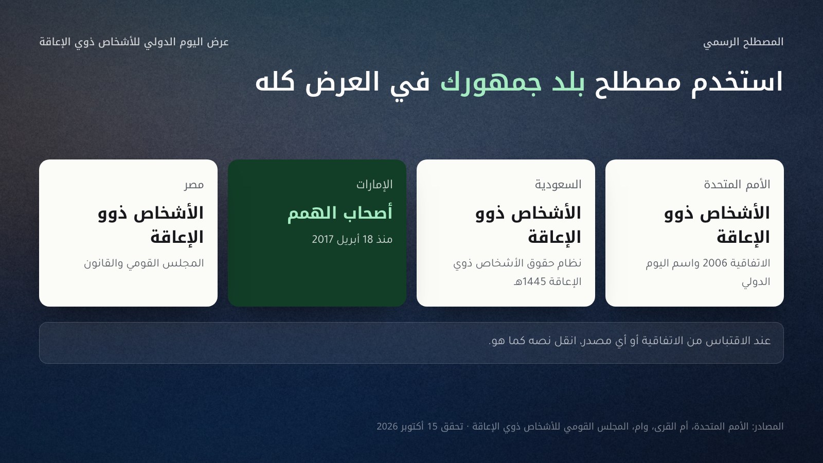 أربع بطاقات للمصطلح الرسمي بحسب الجهة: الأمم المتحدة «الأشخاص ذوو الإعاقة» في الاتفاقية واسم اليوم؛ السعودية «الأشخاص ذوو الإعاقة» في نظام حقوق الأشخاص ذوي الإعاقة 1445هـ؛ الإمارات «أصحاب الهمم» منذ 18 أبريل 2017؛ مصر «الأشخاص ذوو الإعاقة» في اسم المجلس القومي والقانون. وتحتها قاعدة: استخدم مصطلح بلد جمهورك، وعند الاقتباس انقل نص المصدر.