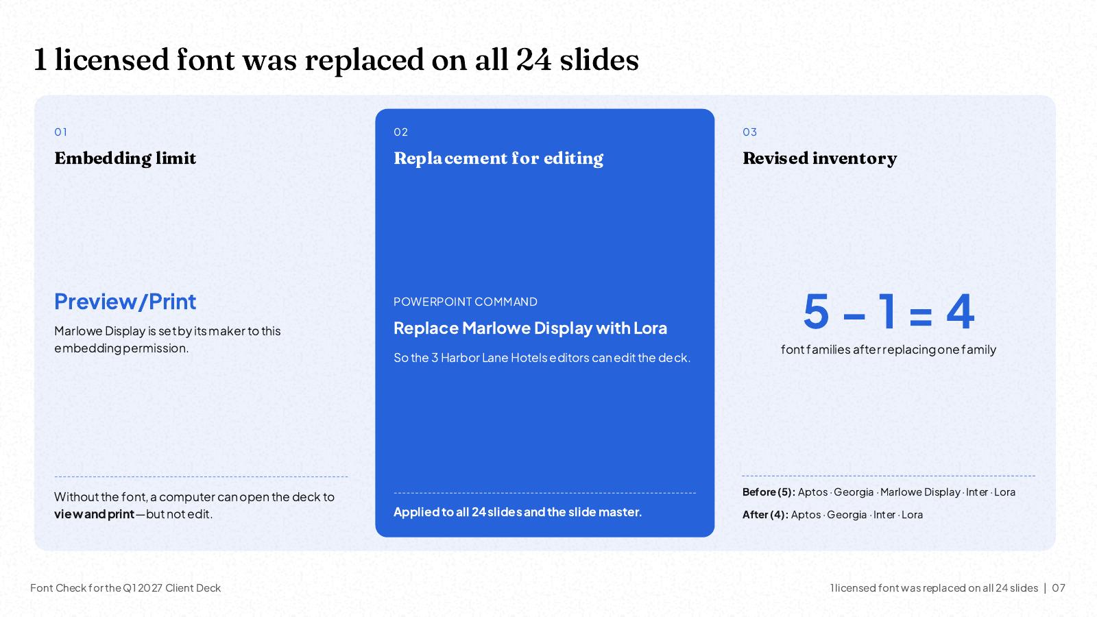 NOXI slide: one licensed display font set to preview/print embedding was replaced with Lora on all 24 slides and the slide master, taking the deck from 5 font families to 4.
