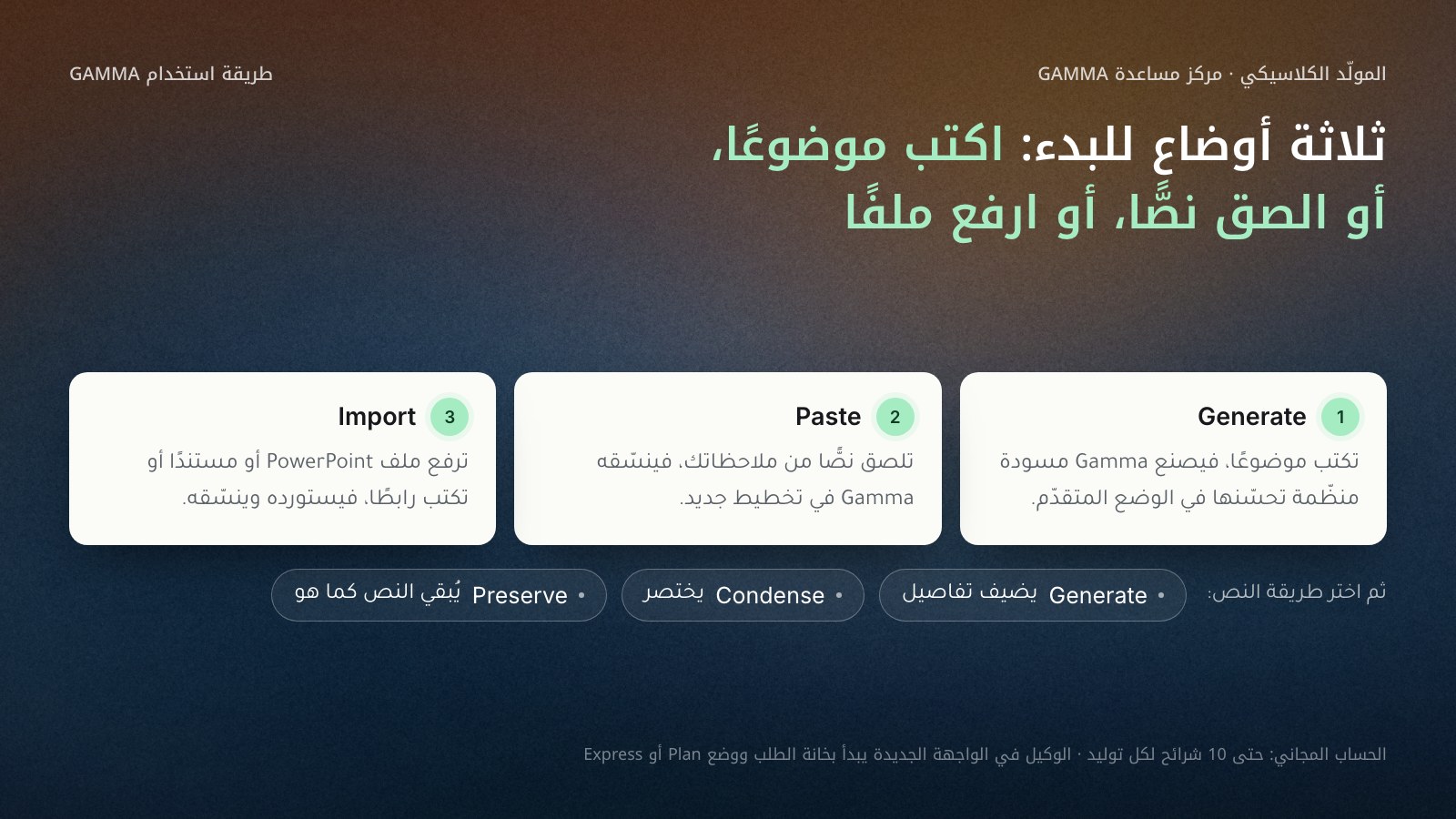 ثلاث بطاقات لأوضاع مولّد Gamma الكلاسيكي كما يسمّيها مركز مساعدته في 29 أكتوبر 2026: Generate يكتب مسودة من موضوع، وPaste ينسّق نصًّا تلصقه، وImport يستورد ملف PowerPoint أو مستندًا أو رابطًا، ومعها خيارات النص Generate وCondense وPreserve وحدّ 10 شرائح للحساب المجاني.