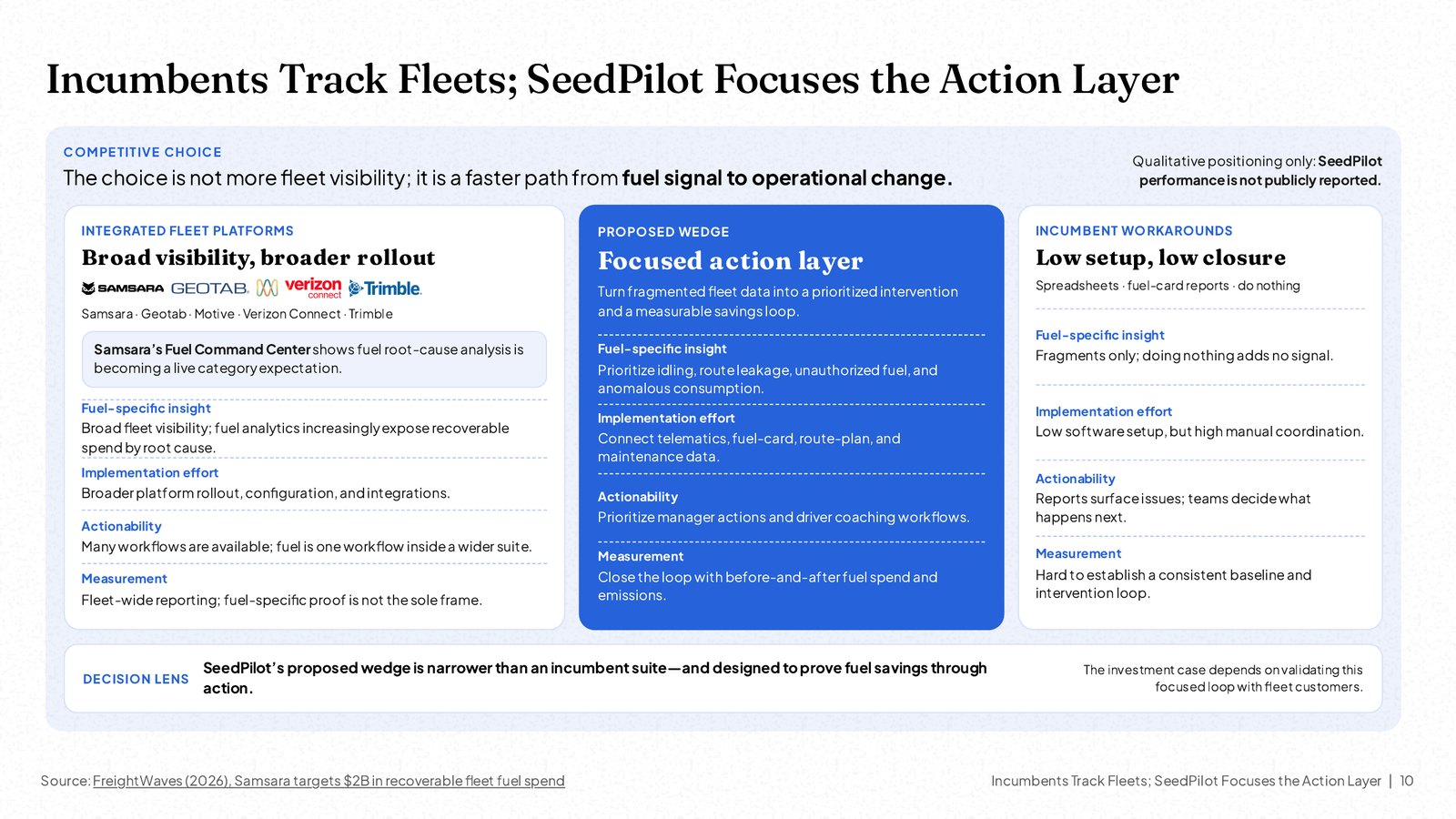 NOXI slide comparing three competitive positions side by side, with the source cited in the footer