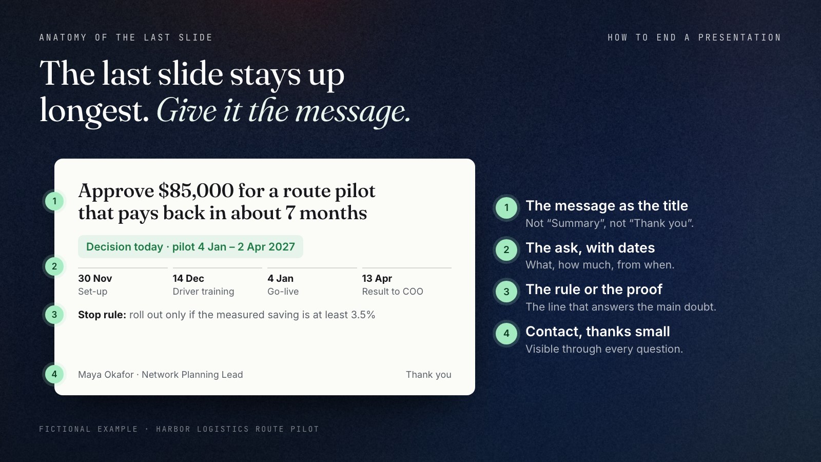 Anatomy of a last slide. One: the title is the message, for example a pilot that pays back in about seven months. Two: the ask or next step with an owner and a date, for example approve 85,000 dollars for a pilot starting 4 January. Three: one line of proof or the review date. Four: name and contact in small type. 'Thank you' may appear as a small line, never as the whole slide.