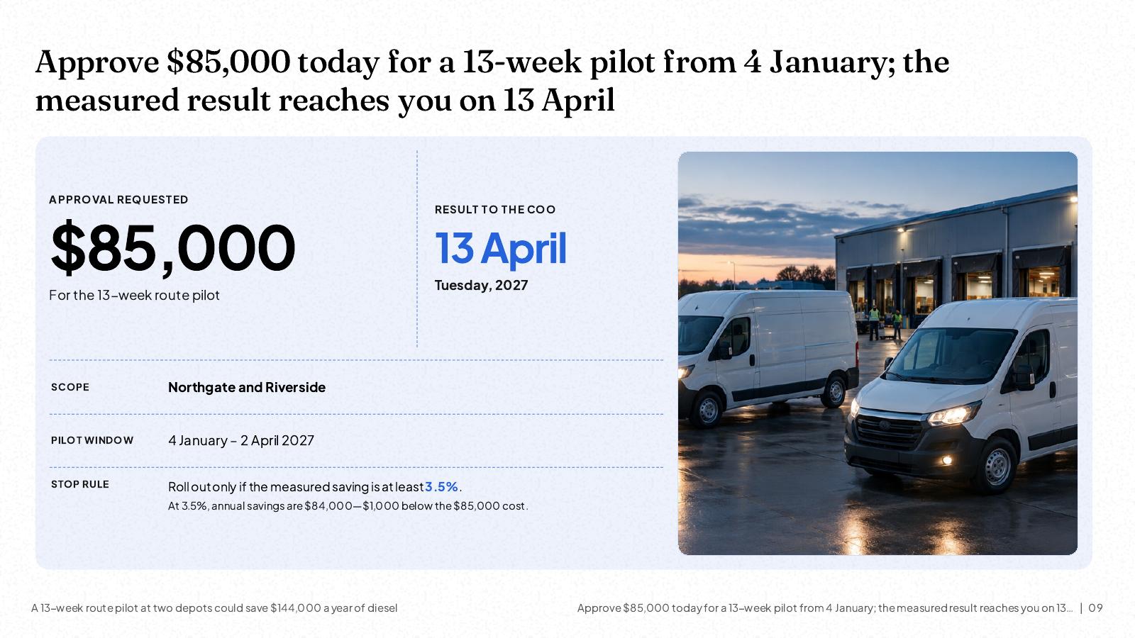NOXI slide: 'Approve $85,000 today for a 13-week pilot from 4 January; the measured result reaches you on 13 April', with the amount, the scope of two depots, the pilot window and the stop rule at a 3.5% saving.