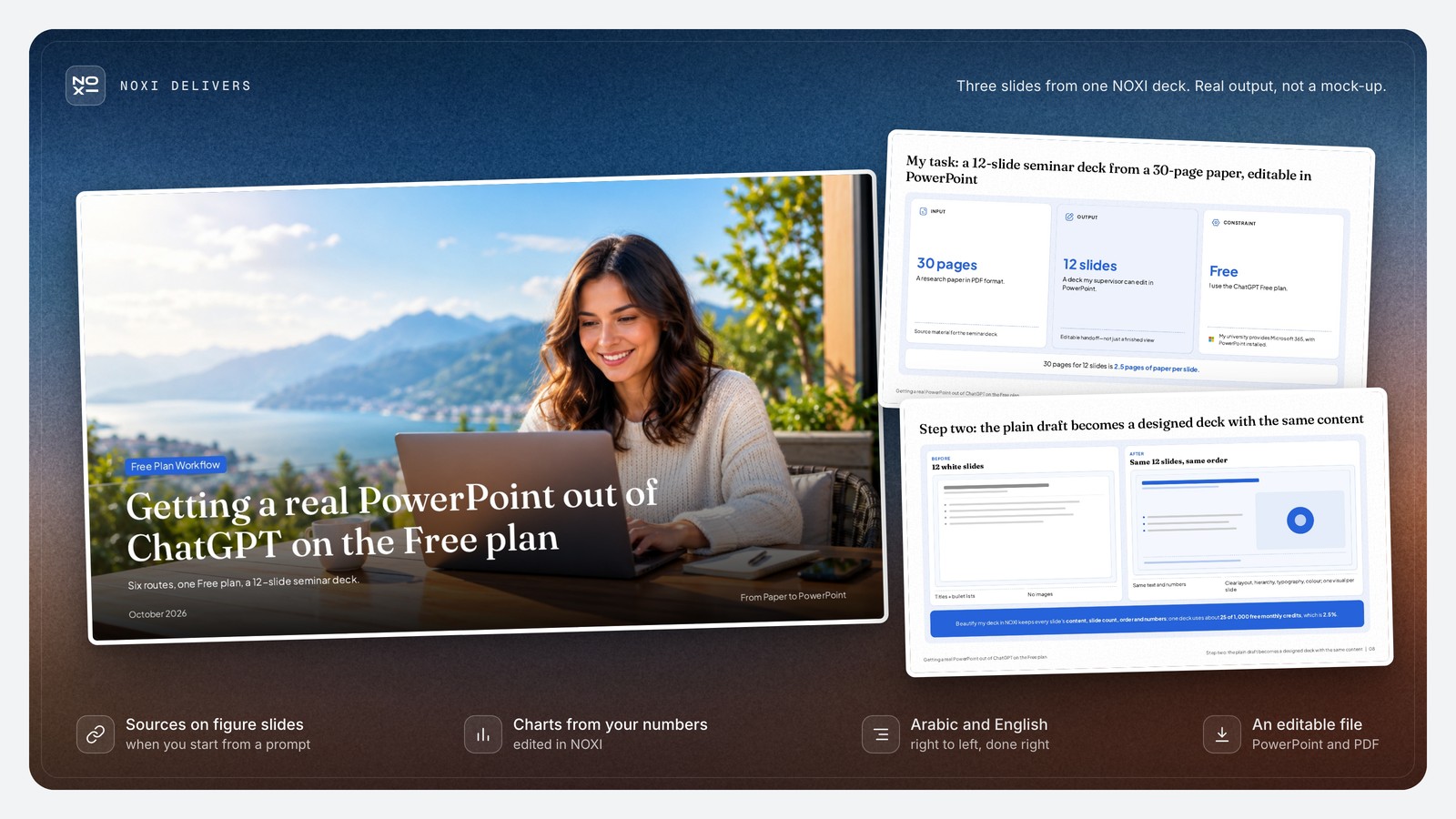 NOXI deck showcase: the cover of a Free-plan PowerPoint guide, the task slide (a 30-page paper into 12 editable slides, 2.5 pages of paper per slide) and the before-and-after slide where Beautify my deck keeps all 12 slides and uses about 25 of 1,000 free credits, or 2.5%.