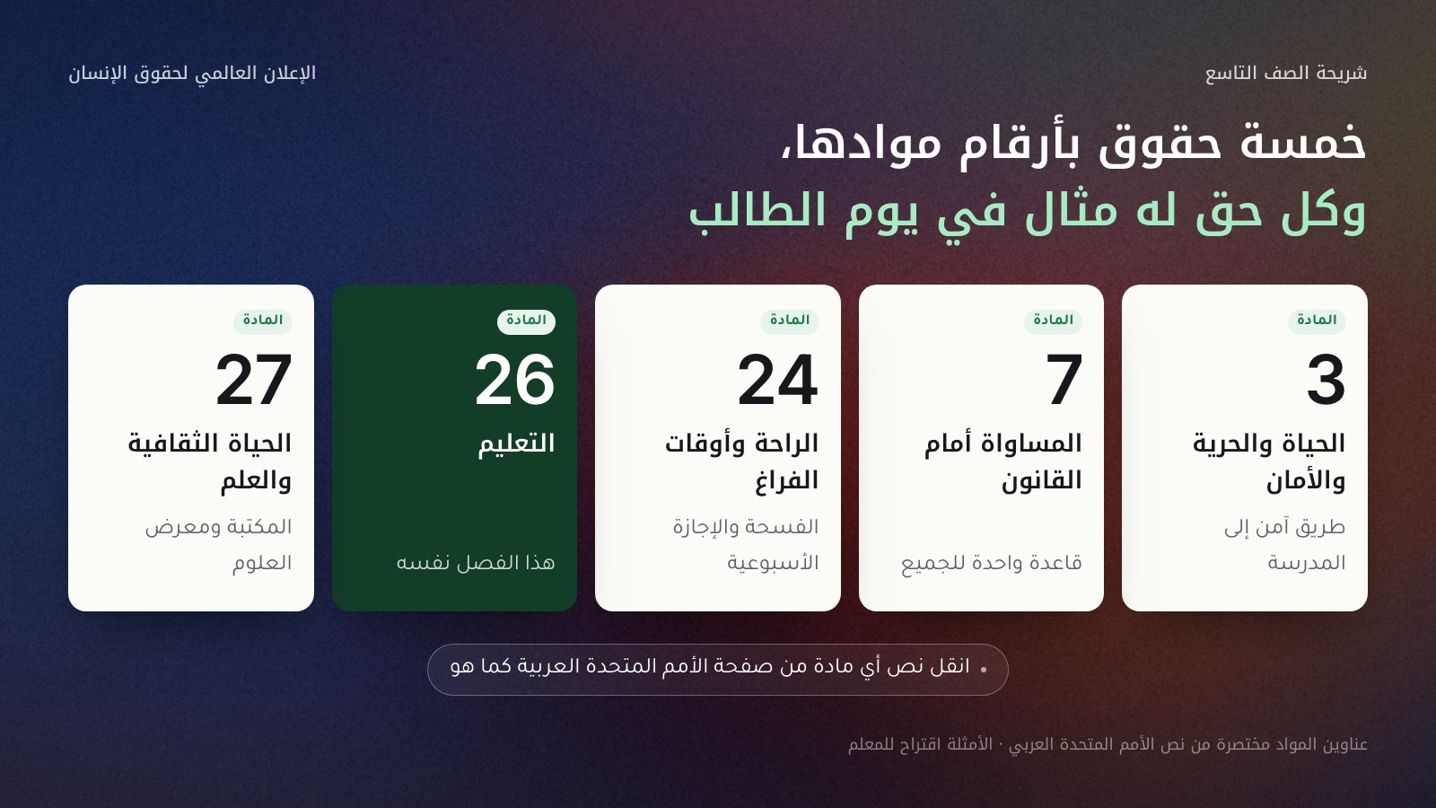 خمس بطاقات من اليمين إلى اليسار لخمسة حقوق من الإعلان العالمي لحقوق الإنسان بأرقام موادها: المادة 3 الحياة والحرية والأمان، والمادة 7 المساواة أمام القانون، والمادة 24 الراحة وأوقات الفراغ، والمادة 26 التعليم، والمادة 27 المشاركة في الحياة الثقافية والعلم.