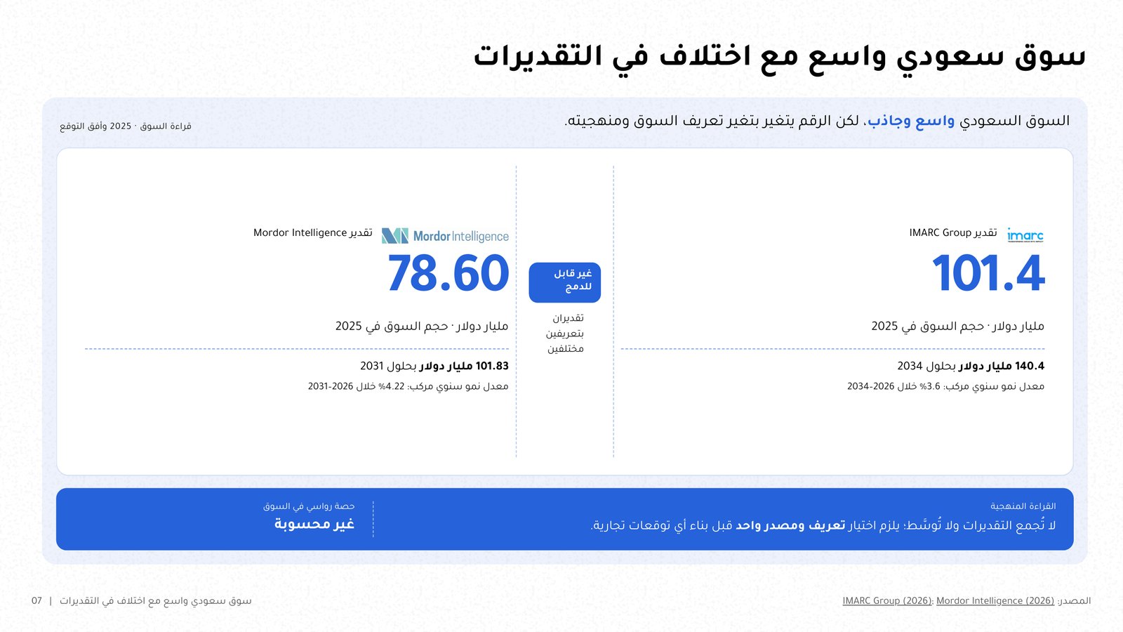شريحة أرقام عربية من noxi لكل رقم فيها مصدره على الشريحة