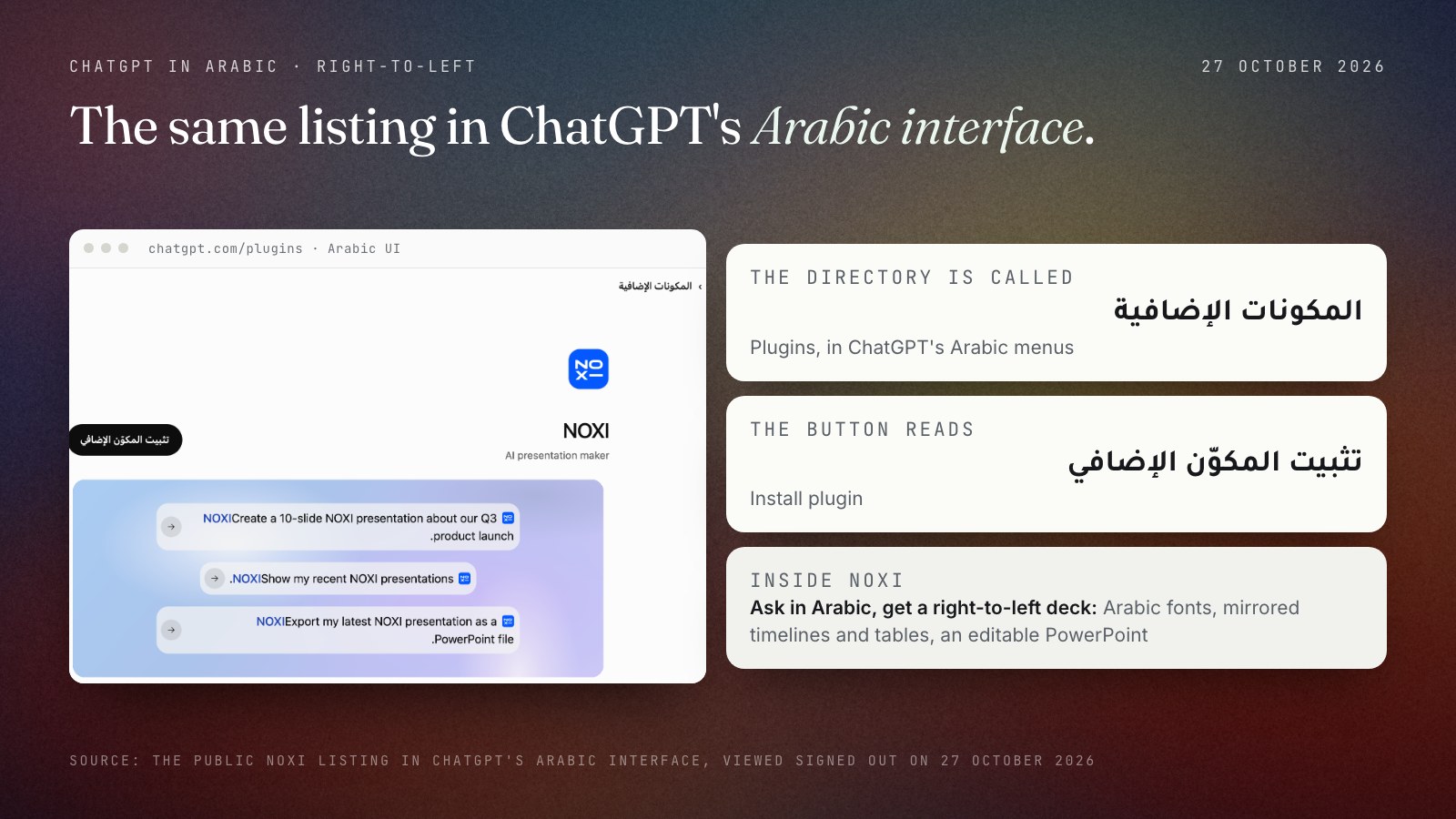 Screenshot of the NOXI listing in ChatGPT's Arabic right-to-left interface, viewed signed out on 27 October 2026, beside two callouts: the directory is called المكونات الإضافية (Plugins) and the button reads تثبيت المكوّن الإضافي (Install plugin); a third card says ask in Arabic and get a right-to-left deck.