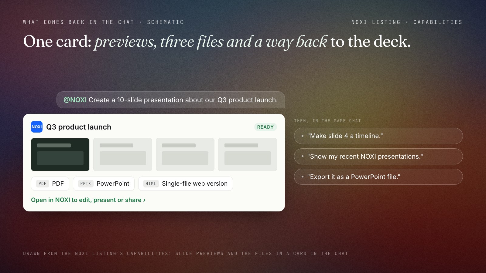 Schematic of the NOXI result card in a ChatGPT conversation: after the request @NOXI Create a 10-slide presentation about our Q3 product launch, a card shows slide previews, three files labelled PDF, PowerPoint and single-file web version, and a link to open the deck in NOXI, with follow-up requests beside it.