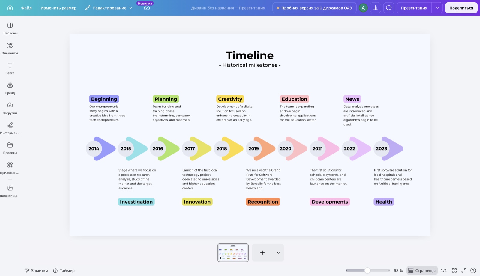 The Canva editor showing a templated 'Timeline — Historical milestones' slide: a row of colourful chevron arrows across 2014–2023 with short labels — polished and easy, but decorative rather than analytical.