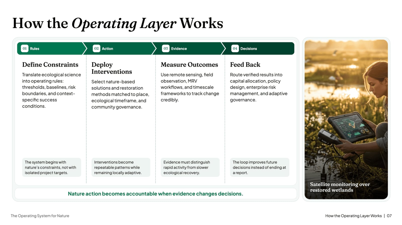 NOXI comparison slide — a side-by-side layout weighing two options across shared criteria, a classic consulting framework.