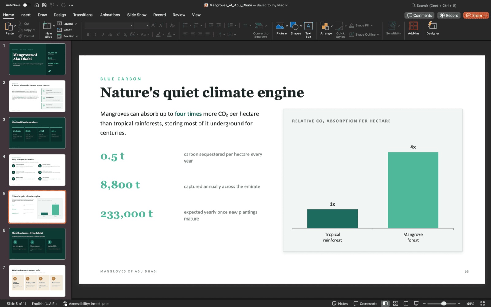 A NOXI deck exported to PowerPoint and opened on macOS — the 'Nature's quiet climate engine' slide renders as a clean 16:9 slide with an editable CO₂ bar chart and big stat callouts, and the slide panel shows all 11 slides intact.