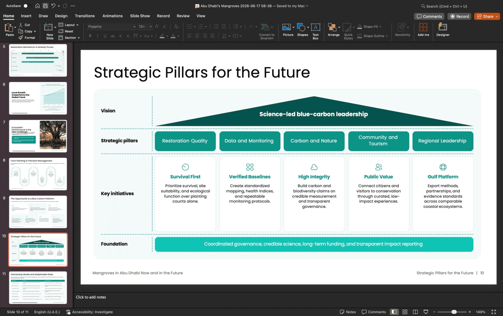 The same NOXI deck exported to PowerPoint and opened on macOS — the 'Strategic Pillars for the Future' slide renders cleanly as a fixed 16:9 slide with editable text and shapes, and the full slide panel of all 11 slides is intact.