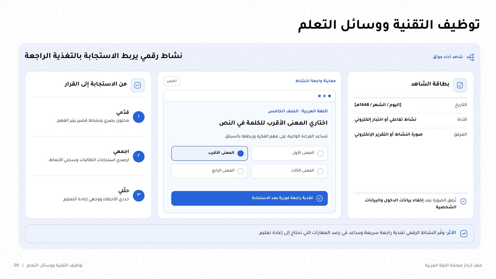 شريحة «توظيف التقنية ووسائل التعلم» بنشاط رقمي تفاعلي وبطاقة شاهد مؤرخة.