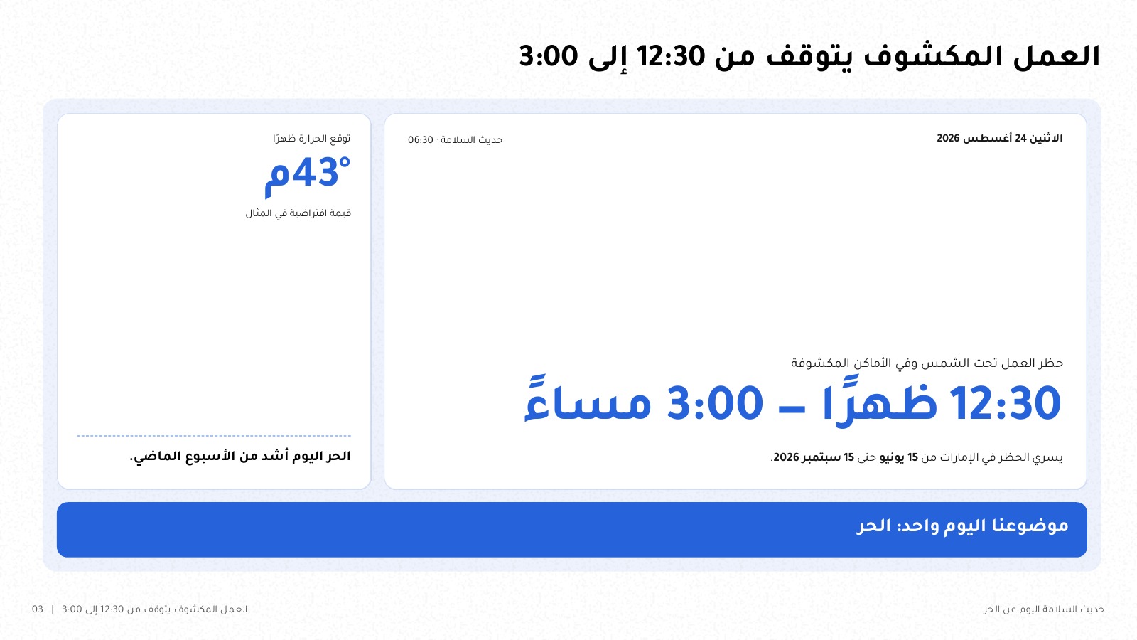 شريحة بعنوان «العمل المكشوف يتوقف من 12:30 إلى 3:00»: موعد حظر العمل تحت الشمس 12:30 ظهراً حتى 3:00 مساءً بخط كبير، مع سطر يذكر أن الحظر يسري في الإمارات من 15 يونيو حتى 15 سبتمبر 2026، وتاريخ الحديث الافتراضي يوم الاثنين 24 أغسطس 2026 وتوقع حرارة 43 درجة، وشريط «موضوع اليوم واحد: الحر».