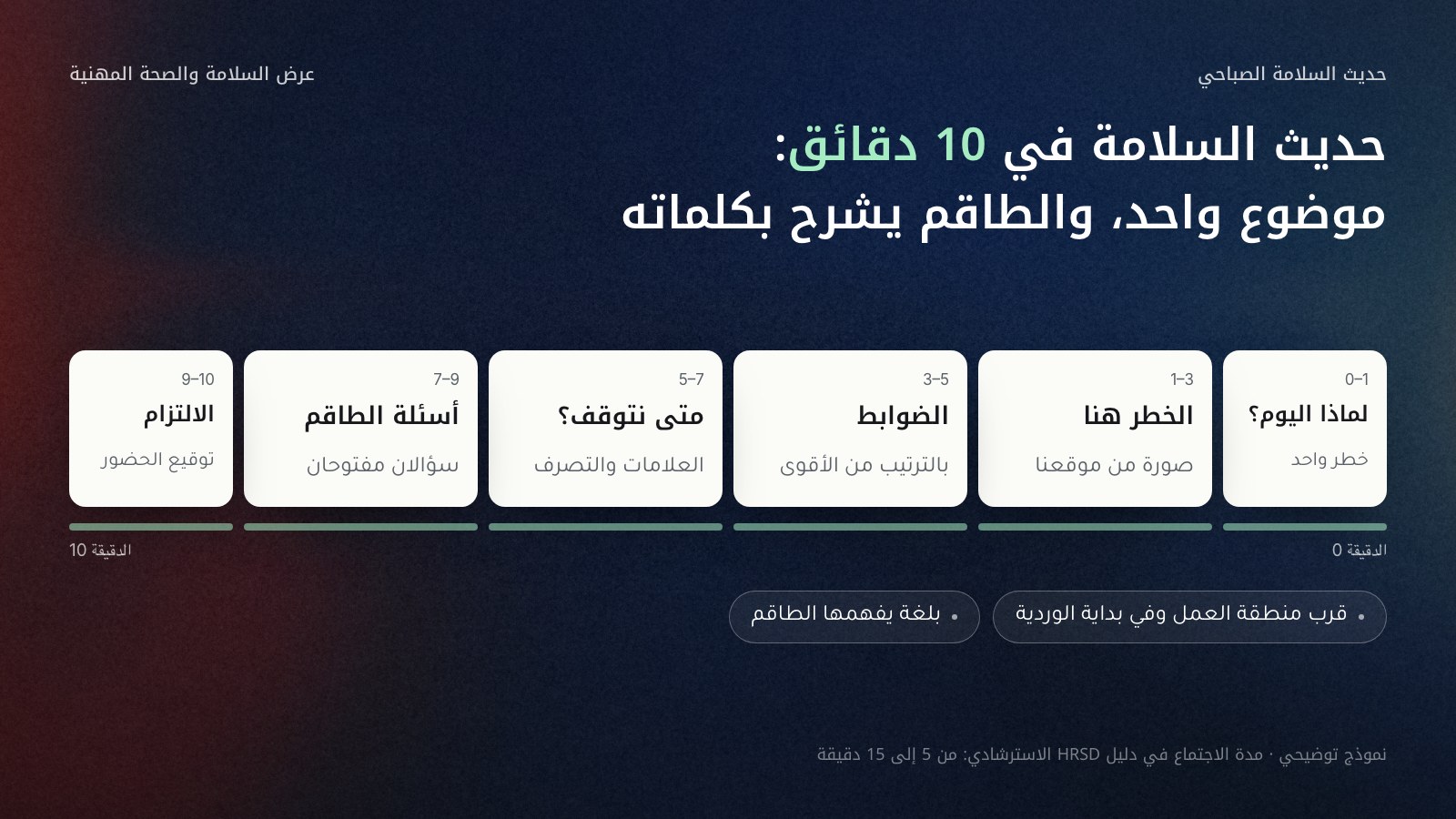 جدول زمني لحديث سلامة مدته 10 دقائق في ستة مقاطع: من الدقيقة 0 إلى 1 لماذا اليوم، ومن 1 إلى 3 الخطر في الموقع بصورة منه، ومن 3 إلى 5 الضوابط بالترتيب من الأقوى، ومن 5 إلى 7 متى نتوقف عن العمل، ومن 7 إلى 9 سؤالان مفتوحان للطاقم، ومن 9 إلى 10 الالتزام وتوقيع الحضور، ويُعقد قرب منطقة العمل وبلغة يفهمها الطاقم.