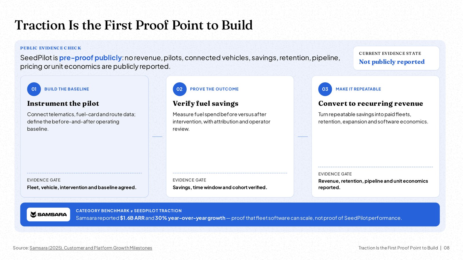 NOXI slide 'Traction Is the First Proof Point to Build': a three-step evidence path from baseline to recurring revenue, with the source in the footer.