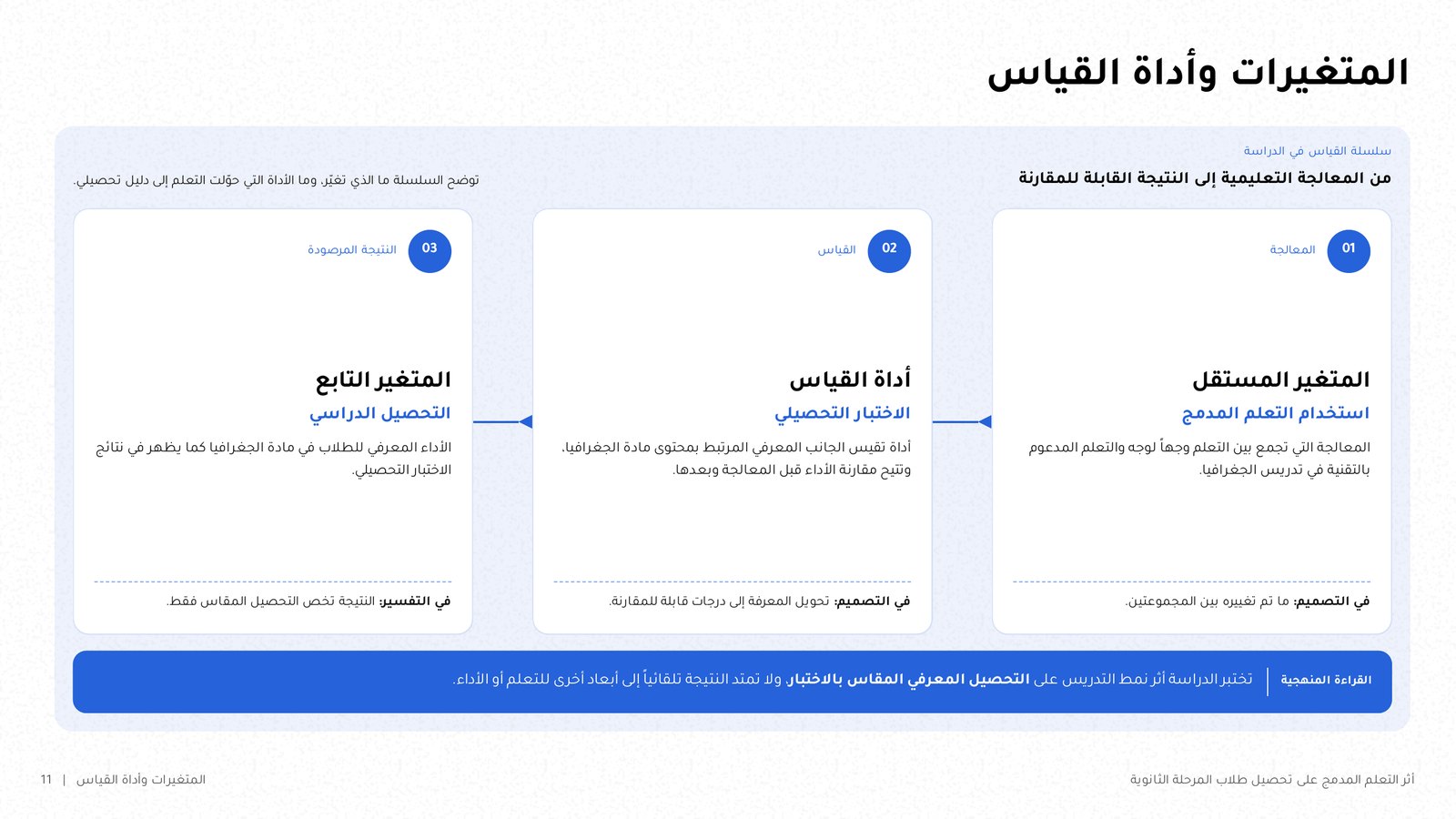 شريحة «المتغيرات وأداة القياس» بثلاث بطاقات: المتغير المستقل وأداة القياس والمتغير التابع.
