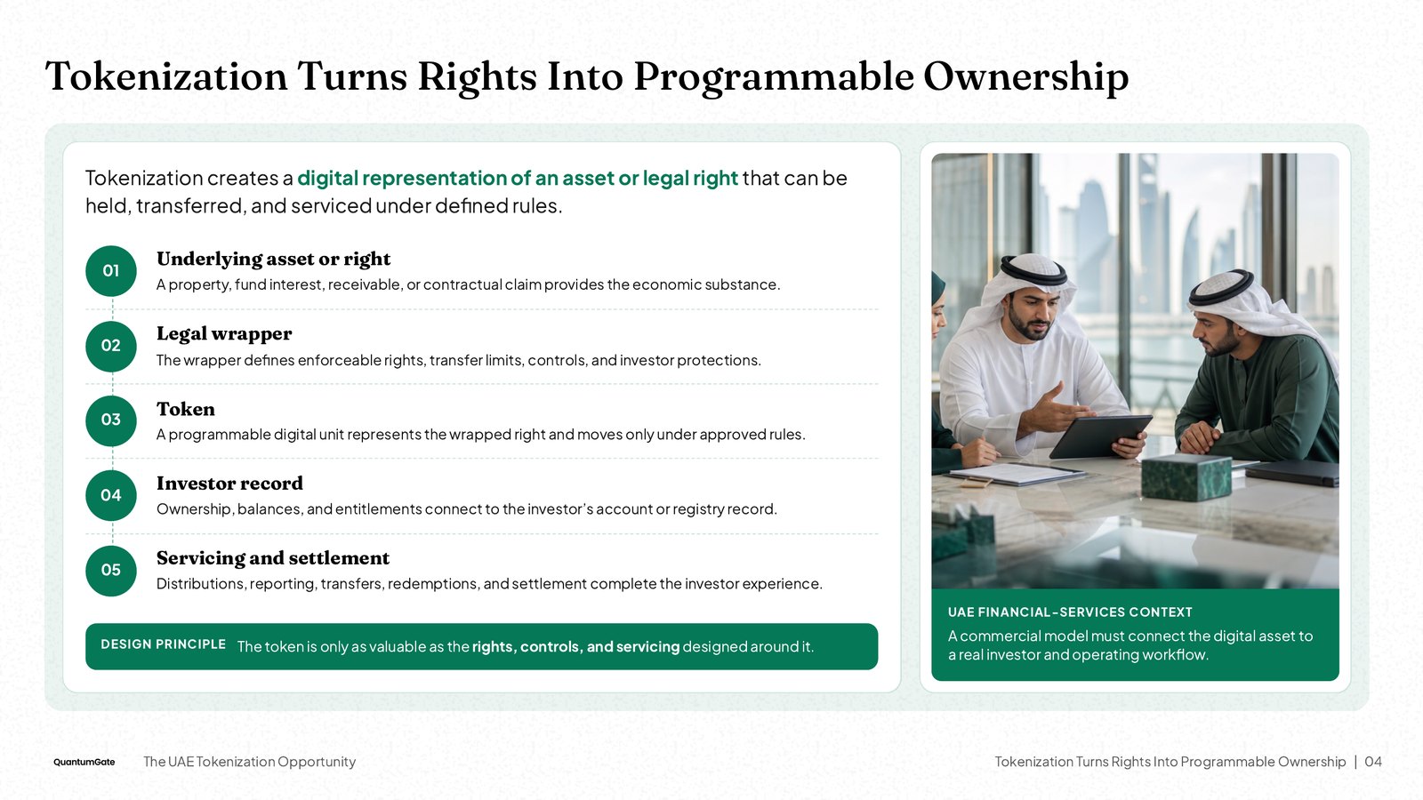 NOXI slide 'Tokenization Turns Rights Into Programmable Ownership': five numbered layers from underlying asset to servicing, with a photo panel and a design-principle bar.
