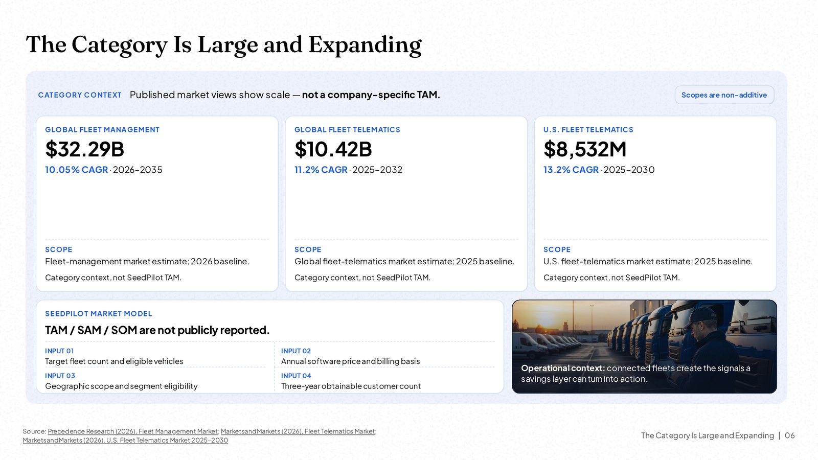 NOXI slide 'The Category Is Large and Expanding': three market-size tiles with CAGRs and sources, a TAM/SAM/SOM note and a photo.