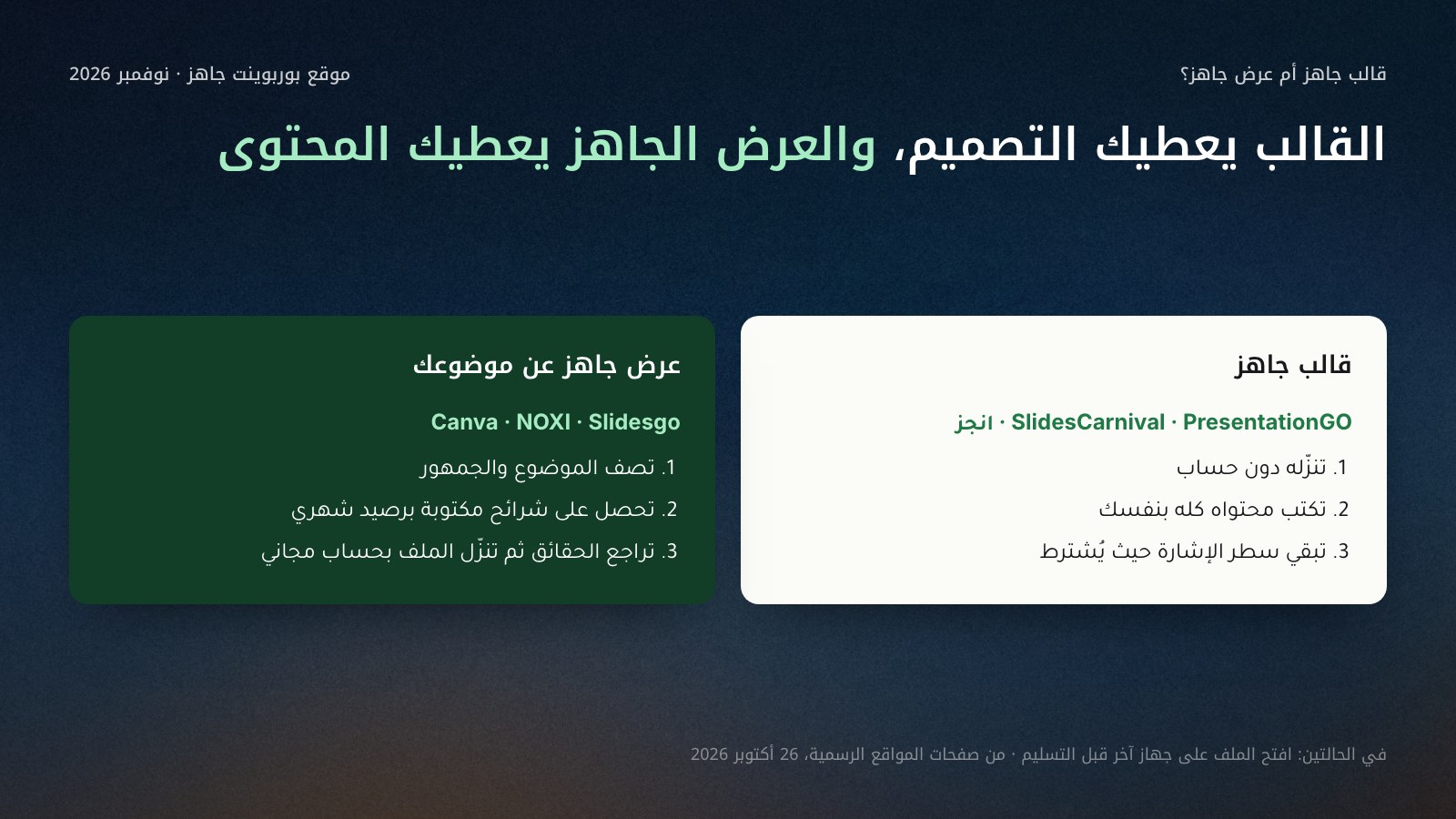 عمودان يقارنان القالب الجاهز بالعرض الجاهز: القالب تصميم فارغ تنزّله من SlidesCarnival أو PresentationGO أو انجز دون حساب وتكتب محتواه بنفسك، والعرض الجاهز شرائح مكتوبة عن موضوعك يبنيها Canva أو NOXI أو Slidesgo برصيد مجاني يتجدد كل شهر، وفي الحالتين تراجع الحقائق وتفتح الملف على جهاز آخر.