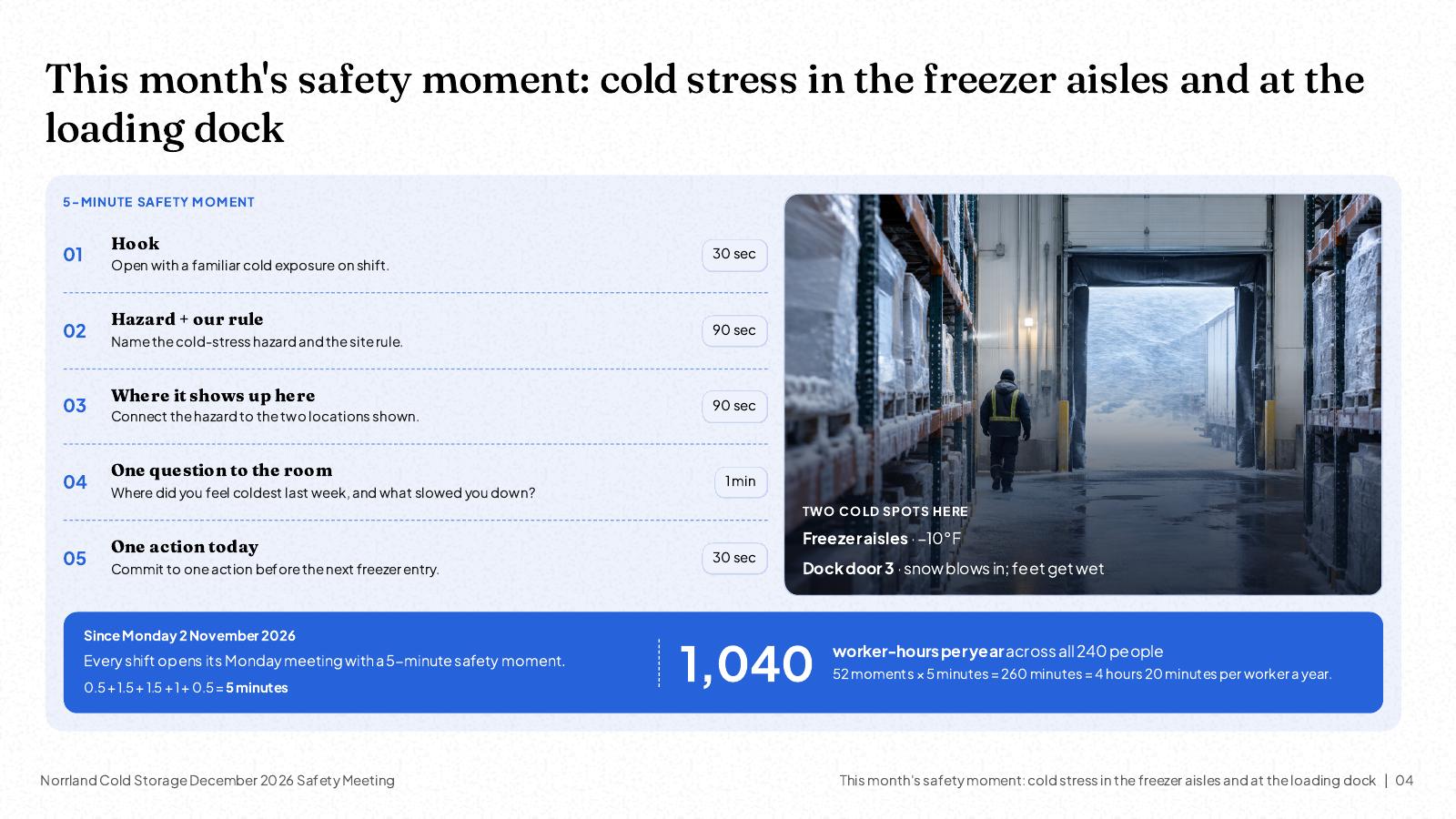 NOXI slide: a 5-minute safety moment on cold stress in five timed parts, hook 30 seconds, hazard and rule 90, where it shows up here 90, one question 1 minute and one action 30 seconds, adding up to 1,040 worker-hours a year across 240 people.