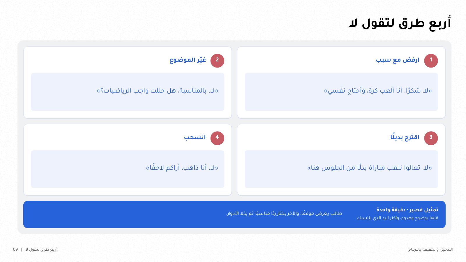 شريحة من NOXI: أربع طرق لقول لا، ارفض مع سبب، وغيّر الموضوع، واقترح بديلاً، وانسحب، مع جملة جاهزة لكل طريقة وتمثيل قصير لدقيقة واحدة.