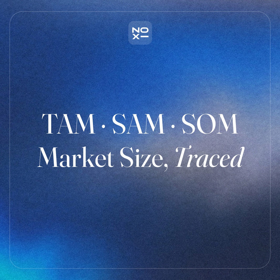 TAM, SAM and SOM: how to calculate market size and present it on one slide