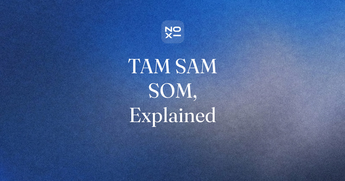 TAM SAM SOM — NOXI guide cover: market size calculated as customers times price at three nested layers, cross-checked top-down and presented on one traceable slide