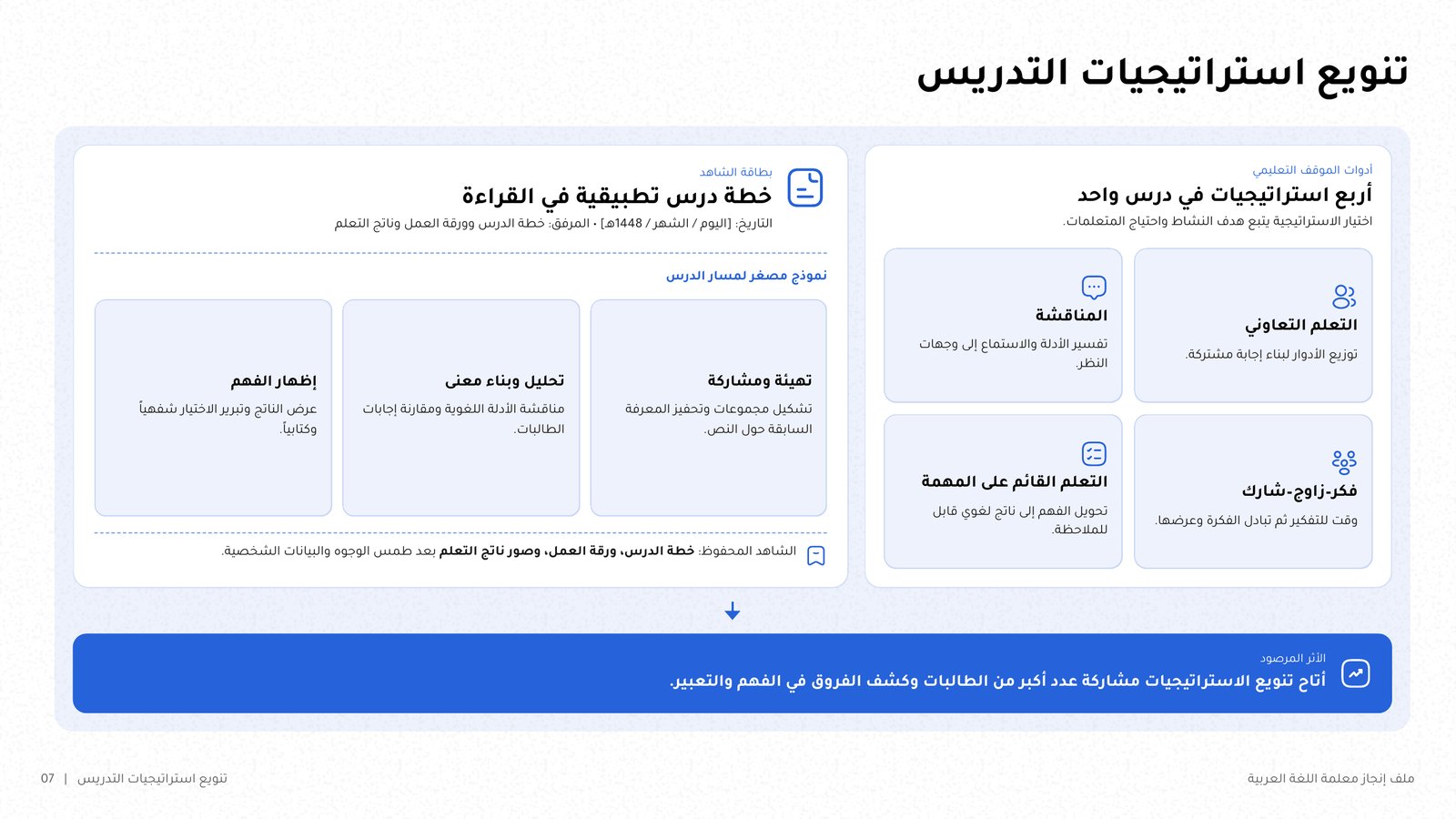 شريحة «تنويع استراتيجيات التدريس» بأربع استراتيجيات في درس واحد وخطة درس مختصرة.