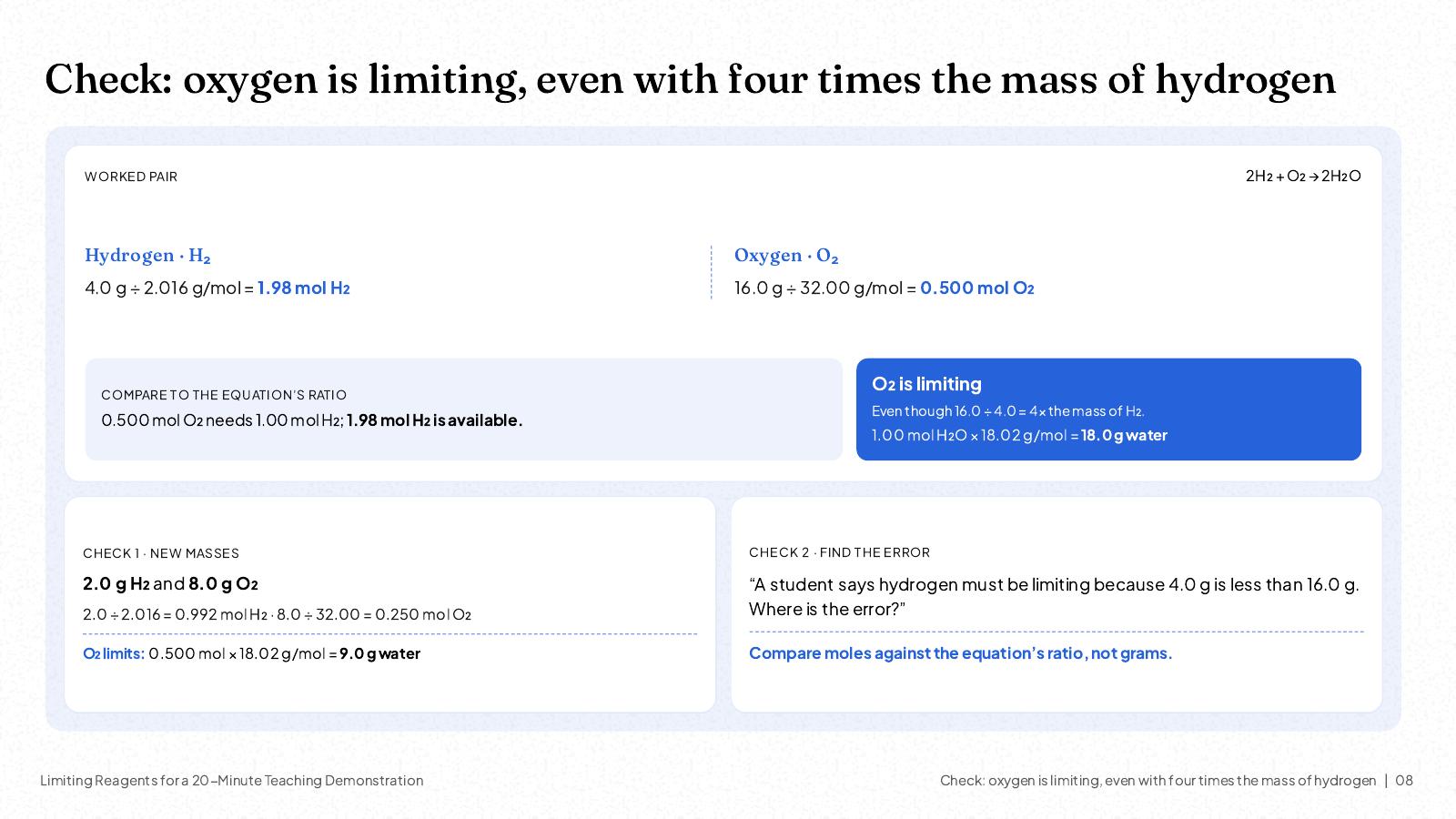 NOXI slide: the check step of a teaching demonstration, 4.0 g of hydrogen and 16.0 g of oxygen where oxygen is limiting and 18.0 g of water forms, a new-numbers question and a find-the-error question.